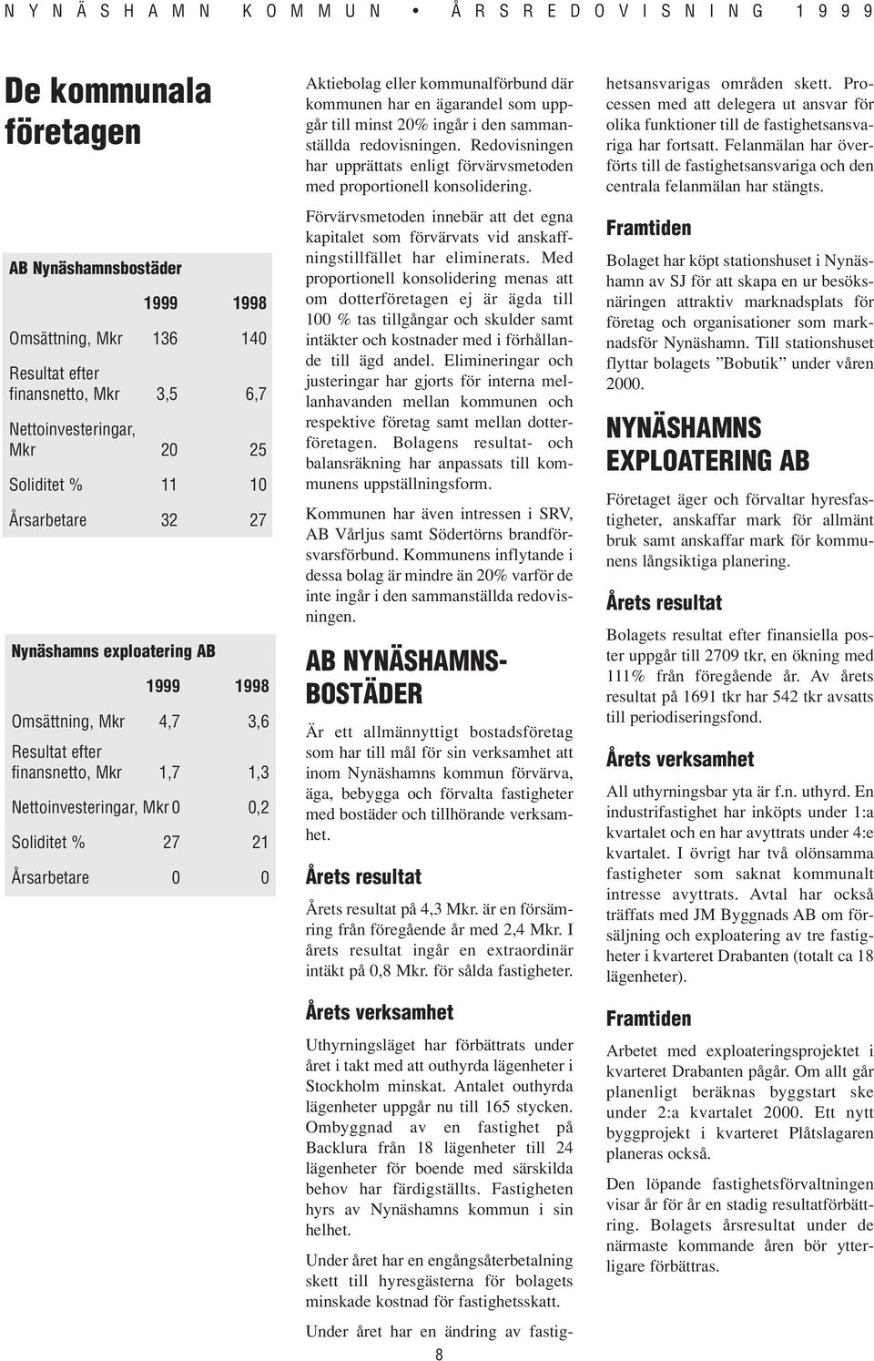 har en ägarandel som uppgår till minst 20% ingår i den sammanställda redovisningen. Redovisningen har upprättats enligt förvärvsmetoden med proportionell konsolidering.