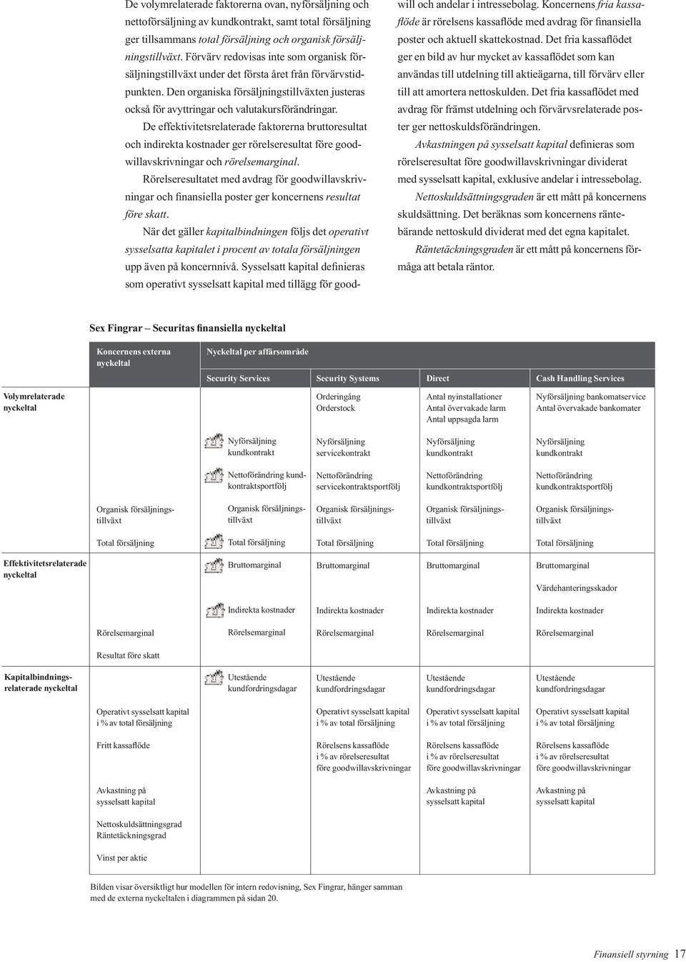 De effektivitetsrelaterade faktorerna bruttoresultat och indirekta kostnader ger rörelseresultat före goodwillavskrivningar och rörelsemarginal.