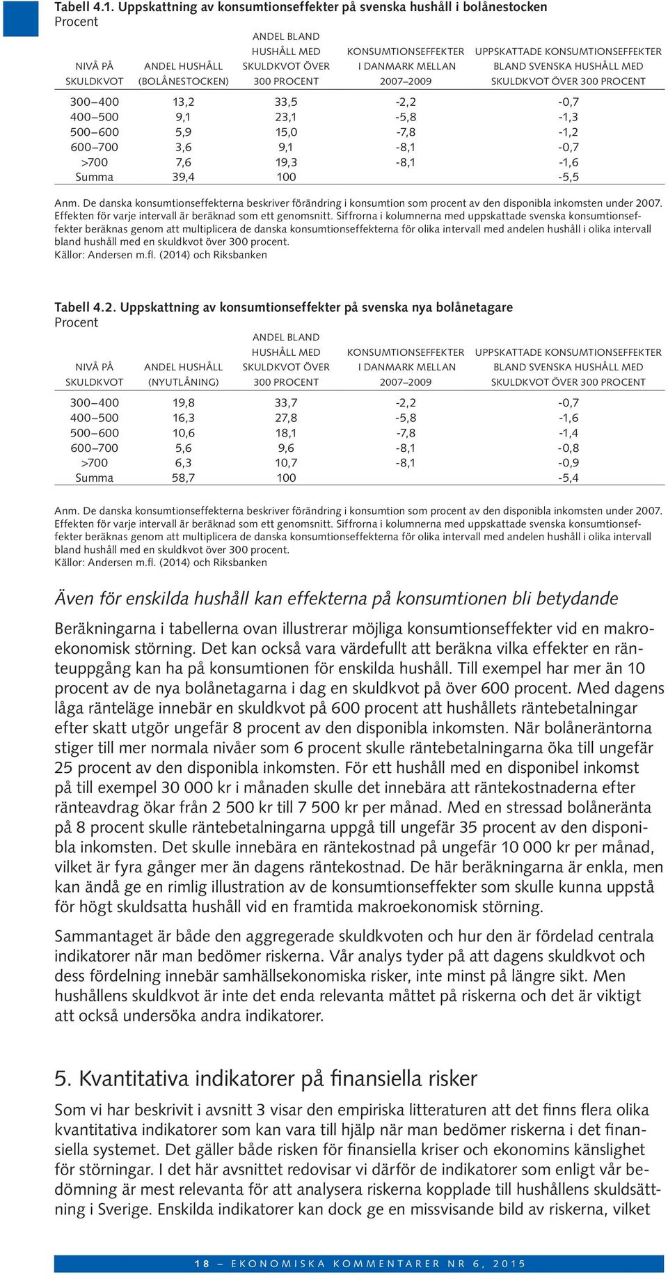 DANMARK MELLAN 2007 2009 UPPSKATTADE KONSUMTIONSEFFEKTER BLAND SVENSKA HUSHÅLL MED SKULDKVOT ÖVER 300 PROCENT 300 400 13,2 33,5-2,2-0,7 400 500 9,1 23,1-5,8-1,3 500 600 5,9 15,0-7,8-1,2 600 700 3,6