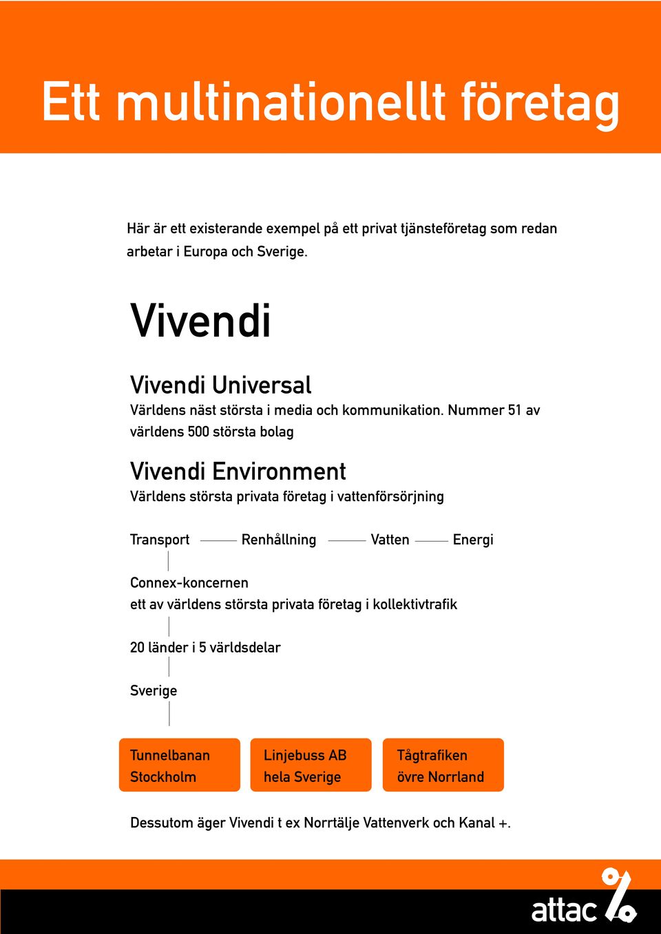 Nummer 51 av världens 500 största bolag Vivendi Environment Världens största privata företag i vattenförsörjning Transport Renhållning Vatten Energi