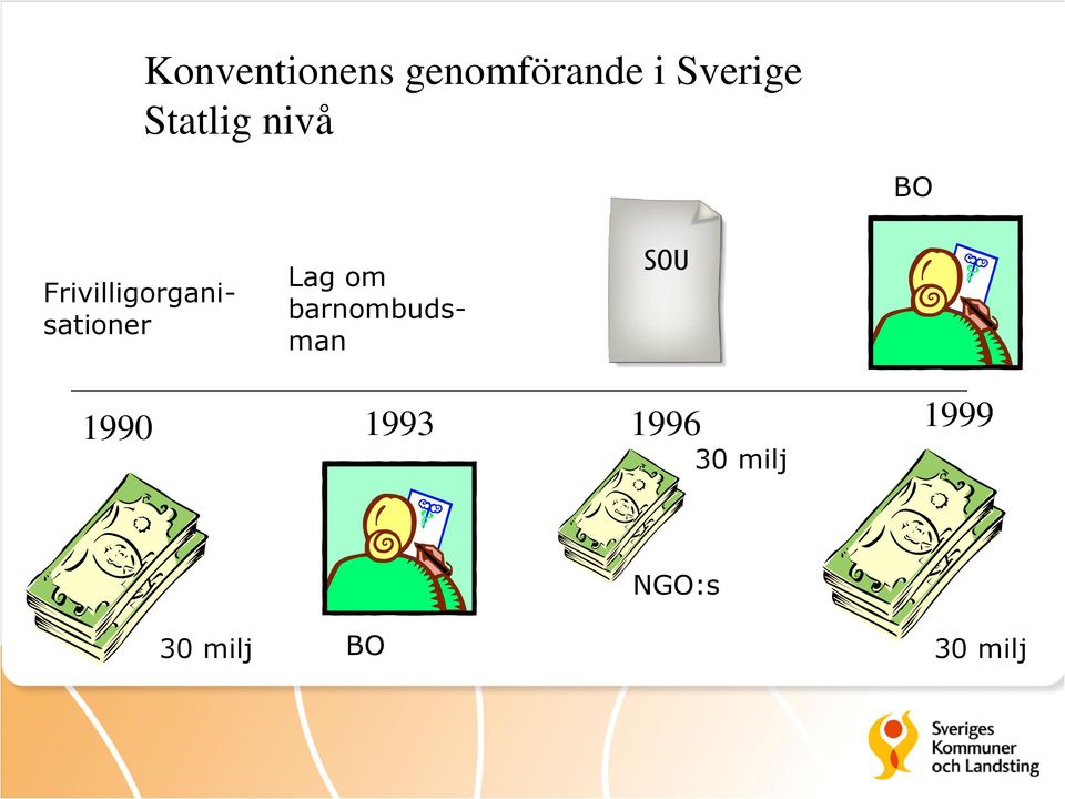 Frivilligorganisationer Lag om