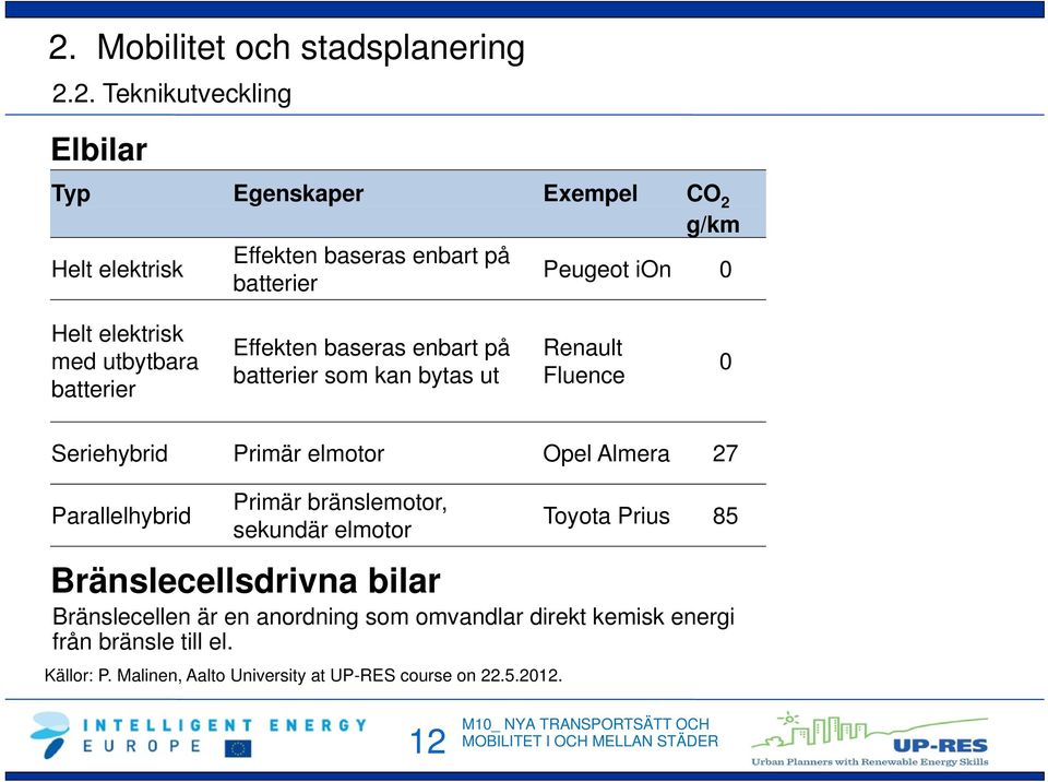 Seriehybrid Primär elmotor Opel Almera 27 Parallelhybrid Primär bränslemotor, sekundär elmotor Bränslecellsdrivna bilar Bränslecellen är en