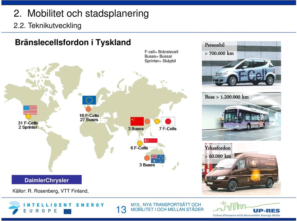 Sprinter= Skåpbil Personbil > 700.000 km Buss > 1.200.