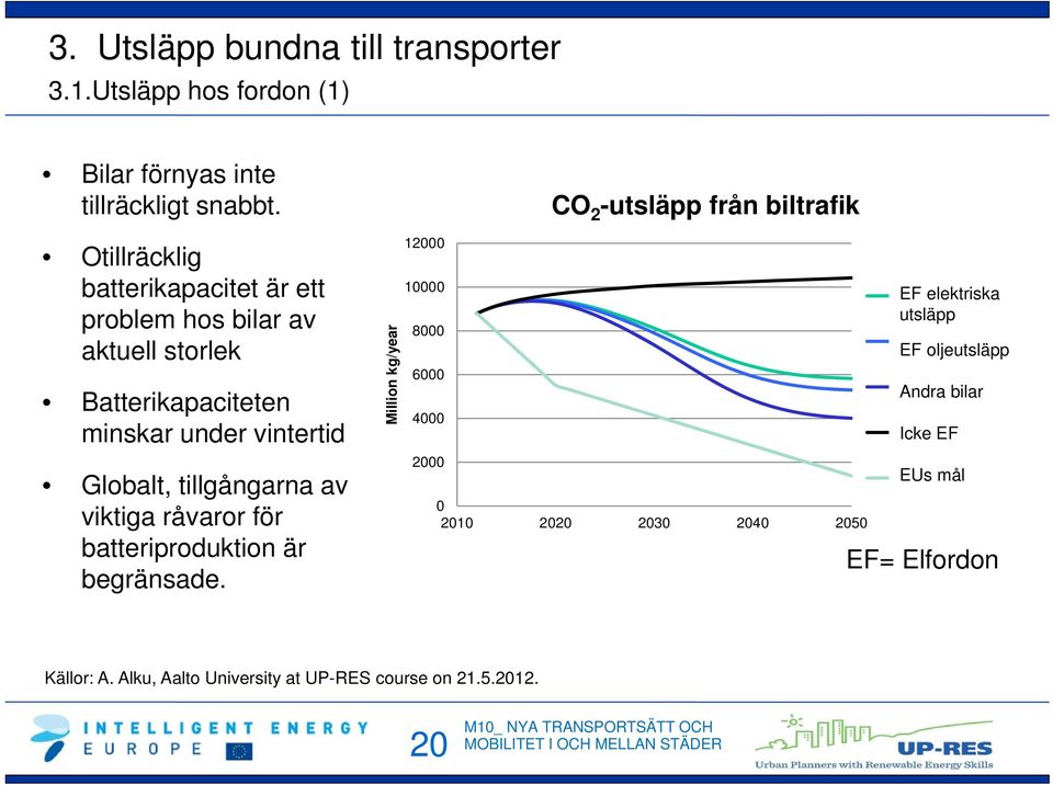 råvaror för batteriproduktion är begränsade.