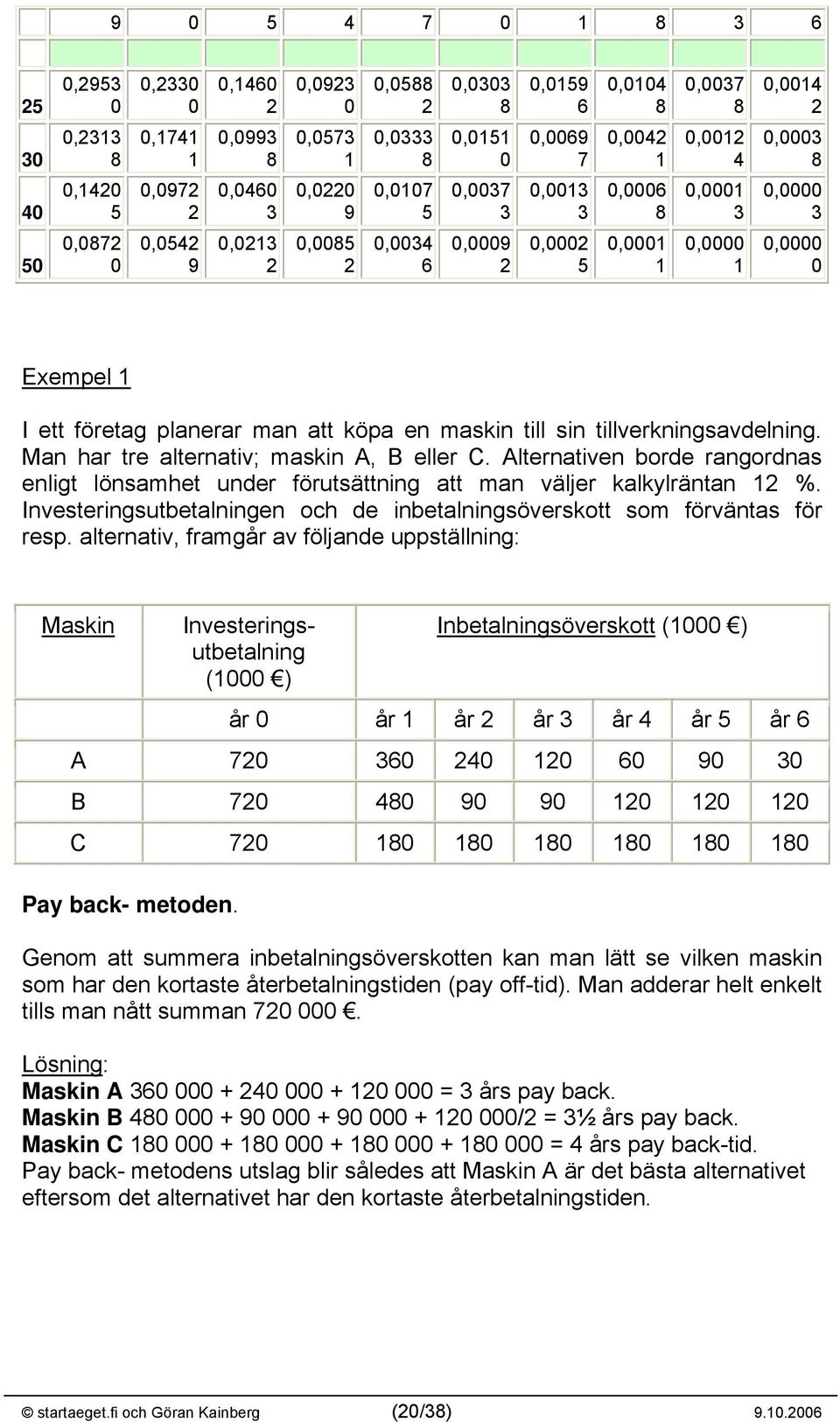 Investeringsutbetalningen och de inbetalningsöverskott som förväntas för resp.