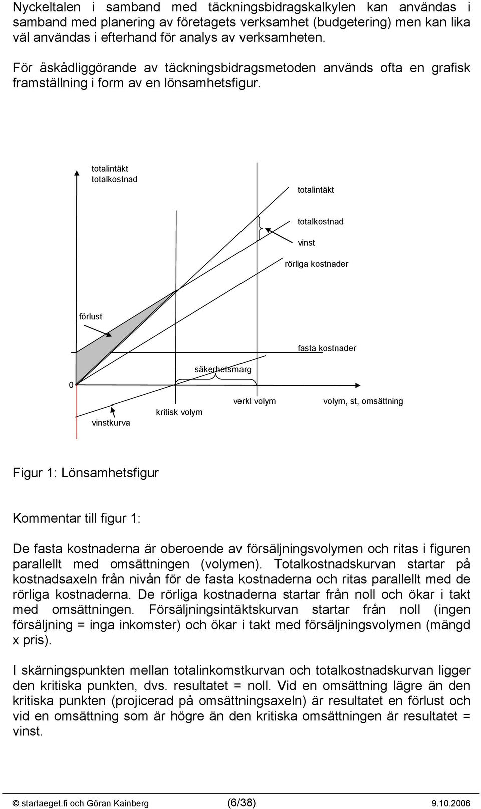 totalintäkt totalkostnad totalintäkt totalkostnad vinst rörliga kostnader förlust fasta kostnader säkerhetsmarg vinstkurva kritisk volym verkl volym volym, st, omsättning Figur : Lönsamhetsfigur