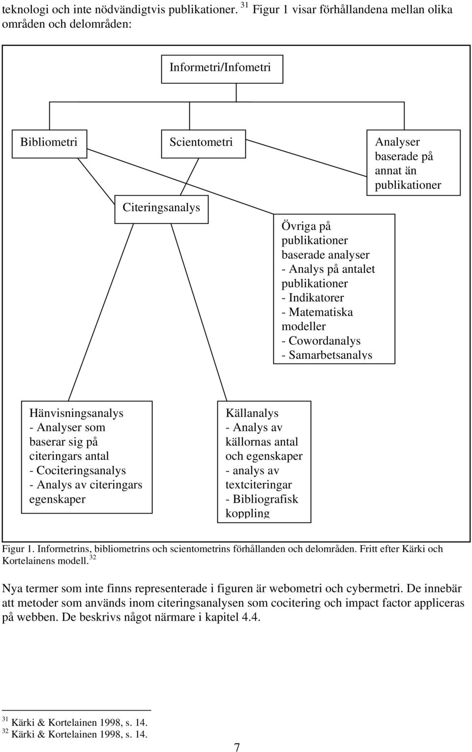 baserade analyser - Analys på antalet publikationer - Indikatorer - Matematiska modeller - Cowordanalys - Samarbetsanalys Hänvisningsanalys - Analyser som baserar sig på citeringars antal -