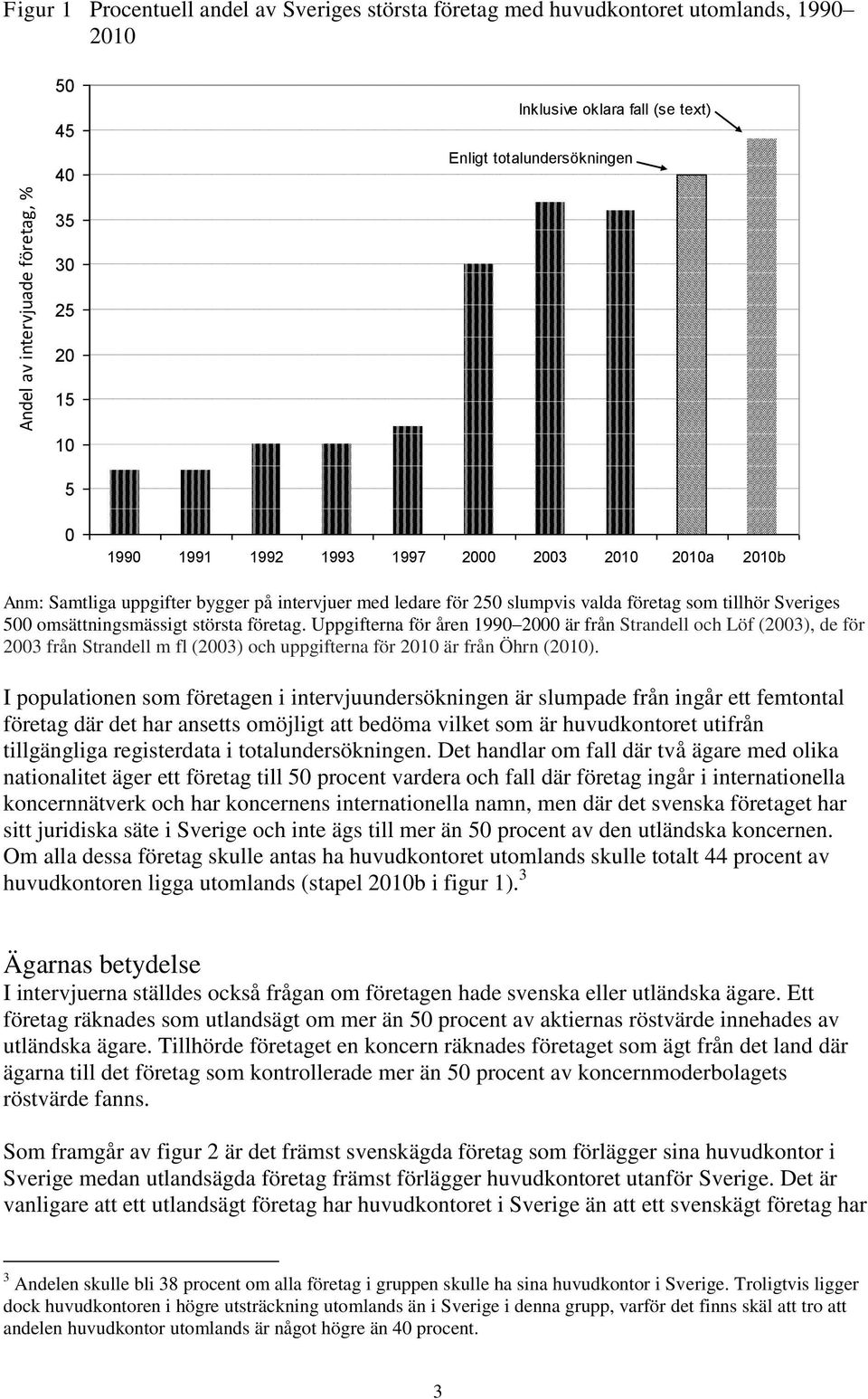 största företag. Uppgifterna för åren 1990 2000 är från Strandell och Löf (2003), de för 2003 från Strandell m fl (2003) och uppgifterna för 2010 är från Öhrn (2010).