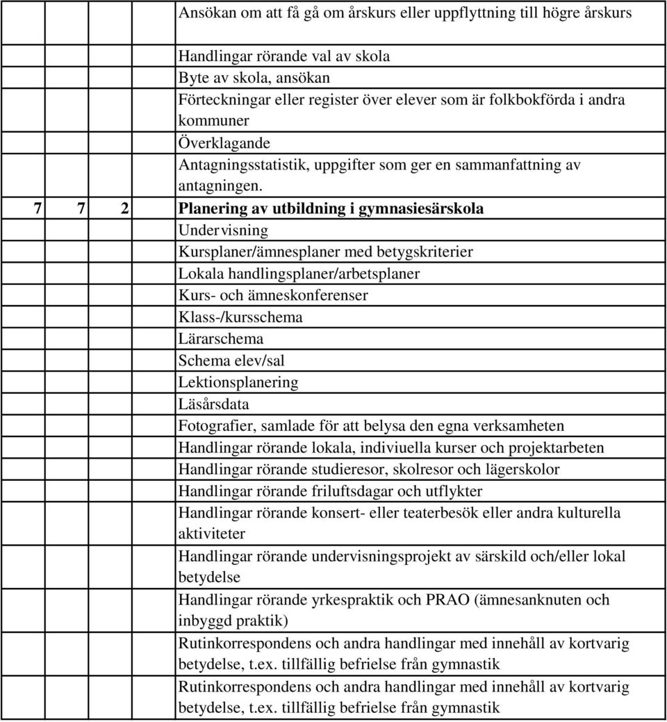 7 7 2 Planering av utbildning i gymnasiesärskola Undervisning Kursplaner/ämnesplaner med betygskriterier Lokala handlingsplaner/arbetsplaner Kurs- och ämneskonferenser Klass-/kursschema Lärarschema