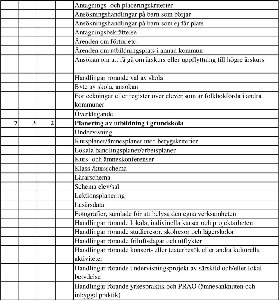 över elever som är folkbokförda i andra kommuner Överklagande 7 3 2 Planering av utbildning i grundskola Undervisning Kursplaner/ämnesplaner med betygskriterier Lokala handlingsplaner/arbetsplaner