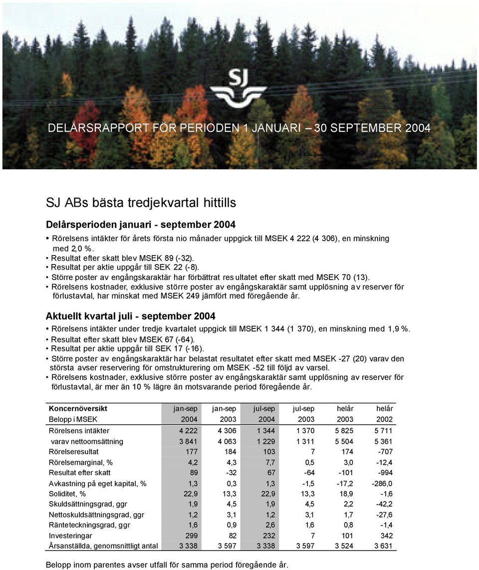 Större poster av engångskaraktär har förbättrat res ultatet efter skatt med MSEK 70 (13).