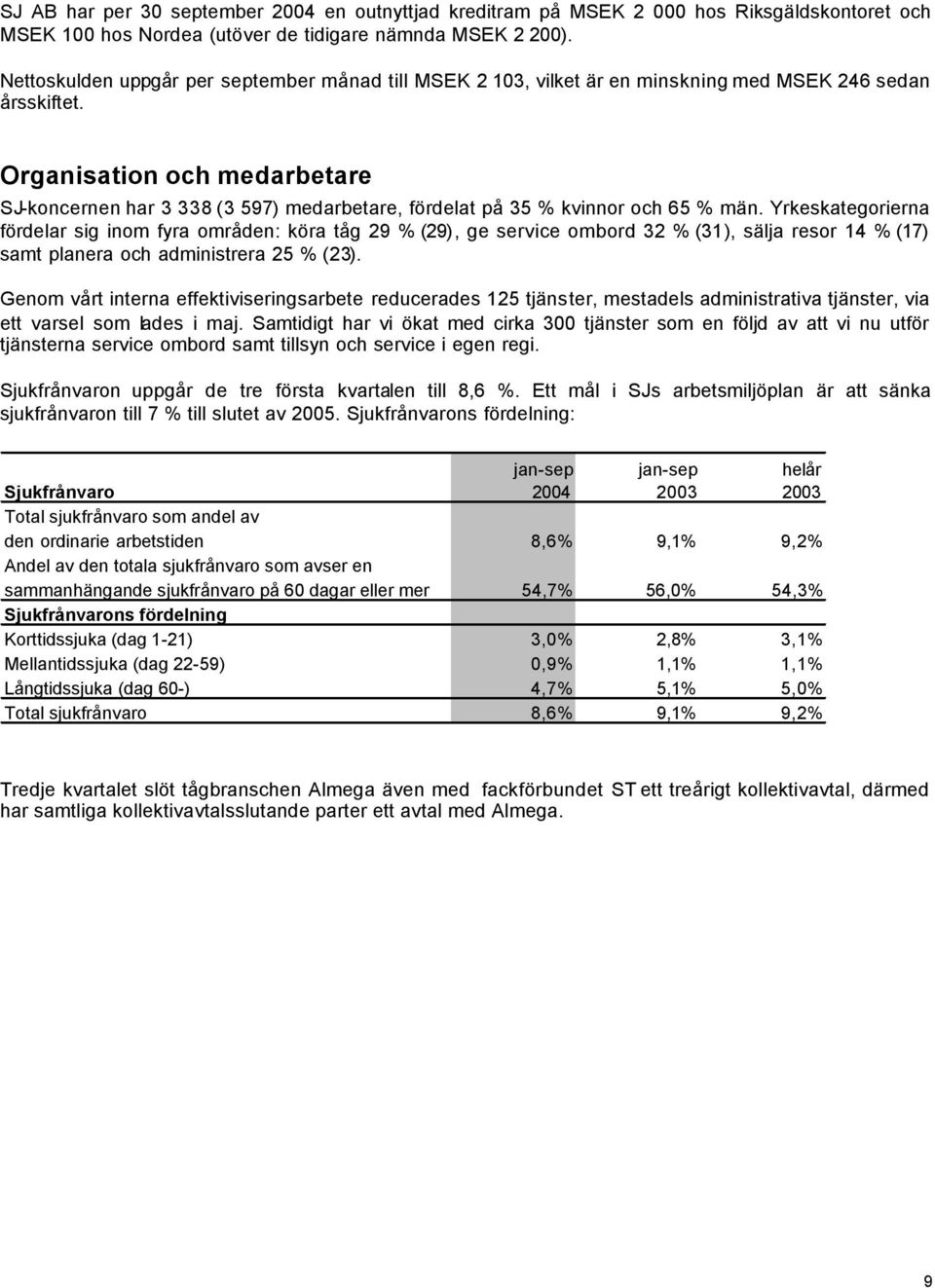 Organisation och medarbetare SJ-koncernen har 3 338 (3 597) medarbetare, fördelat på 35 % kvinnor och 65 % män.