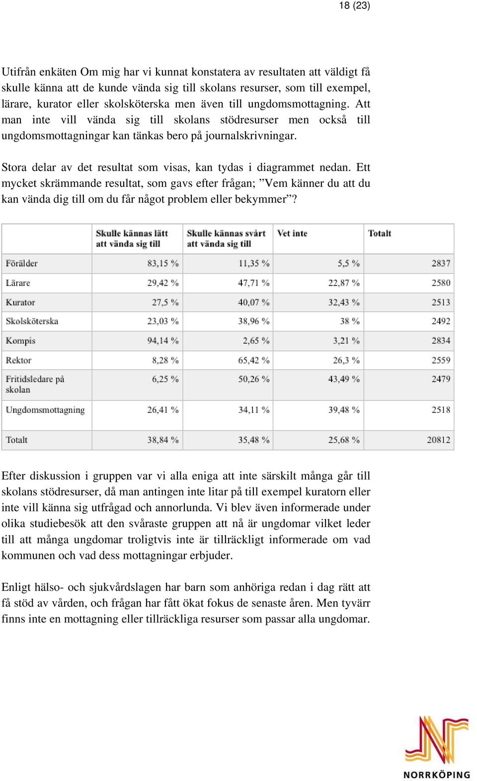 Stora delar av det resultat som visas, kan tydas i diagrammet nedan.