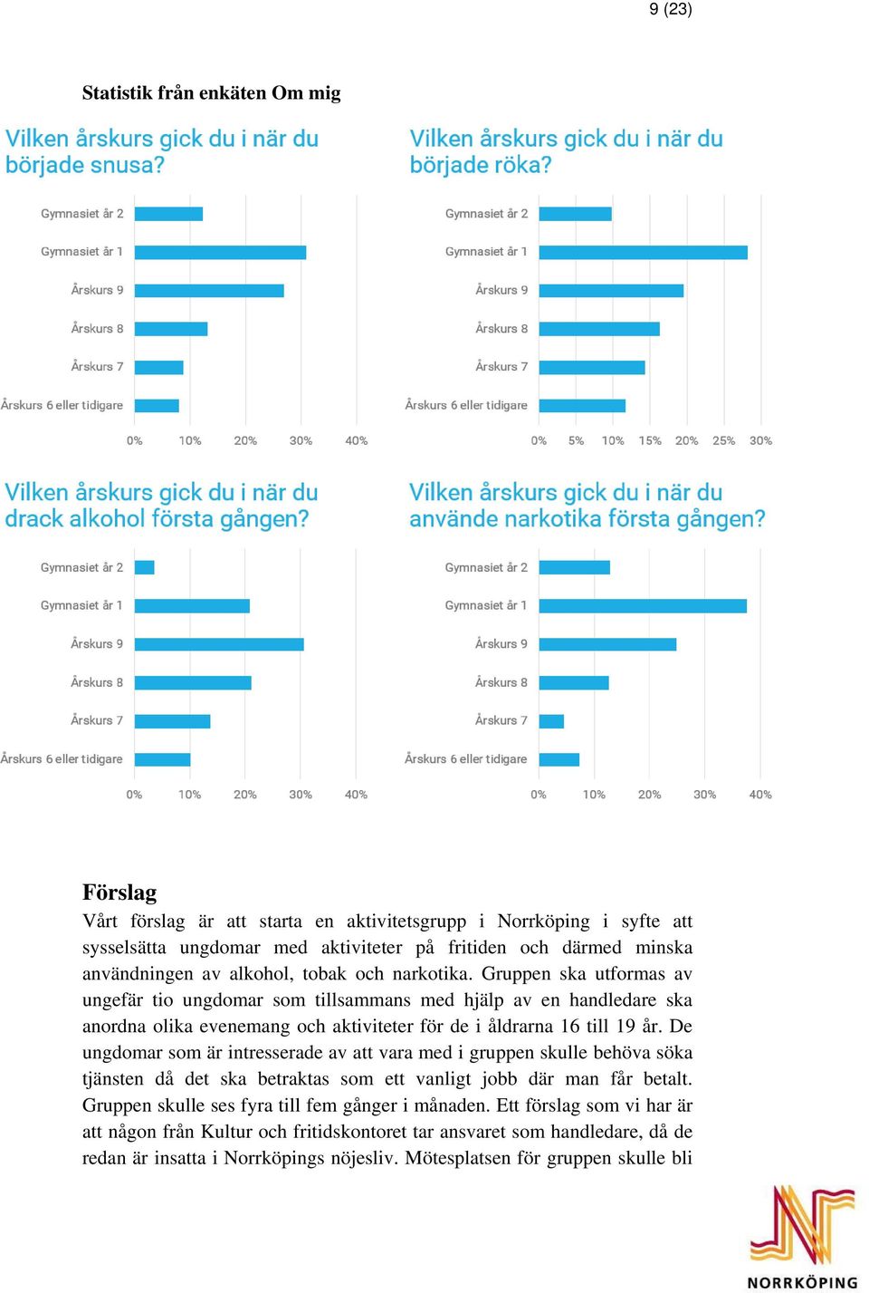 Gruppen ska utformas av ungefär tio ungdomar som tillsammans med hjälp av en handledare ska anordna olika evenemang och aktiviteter för de i åldrarna 16 till 19 år.