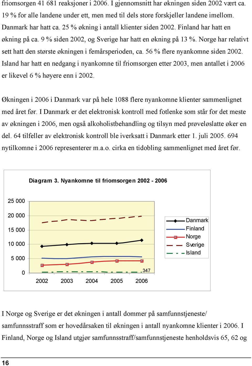 Norge har relativt sett hatt den største økningen i femårsperioden, ca. 56 % flere nyankomne siden 2002.