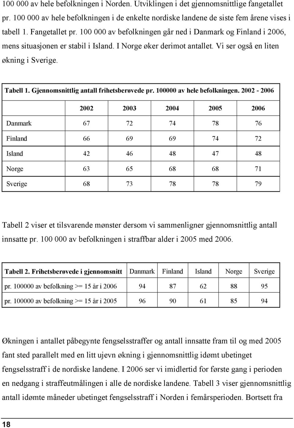 Gjennomsnittlig antall frihetsberøvede pr. 100000 av hele befolkningen.