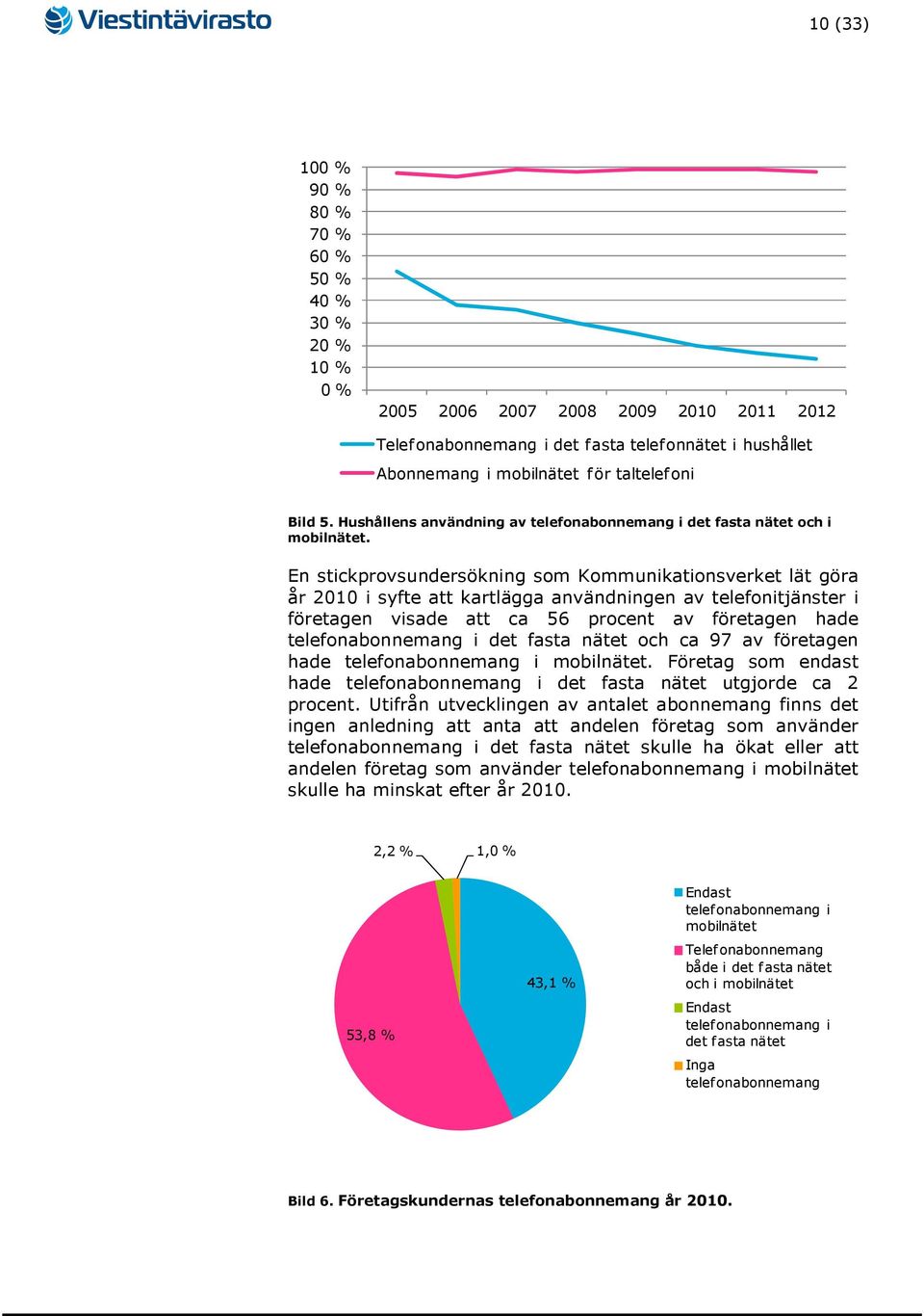 En stickprovsundersökning som Kommunikationsverket lät göra år 2010 i syfte att kartlägga användningen av telefonitjänster i företagen visade att ca 56 procent av företagen hade telefonabonnemang i