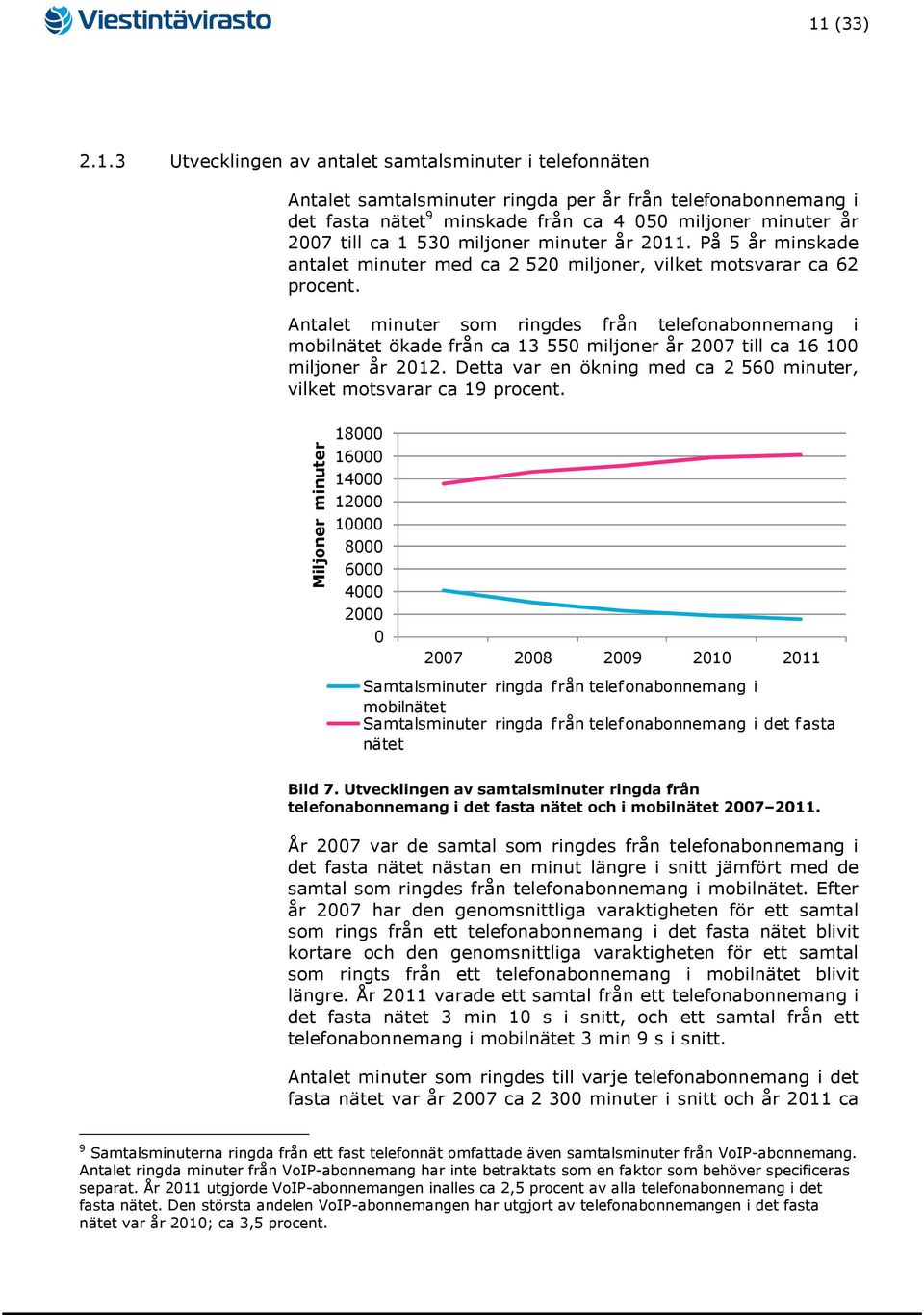 Antalet minuter som ringdes från telefonabonnemang i mobilnätet ökade från ca 13 550 miljoner år 2007 till ca 16 100 miljoner år 2012.