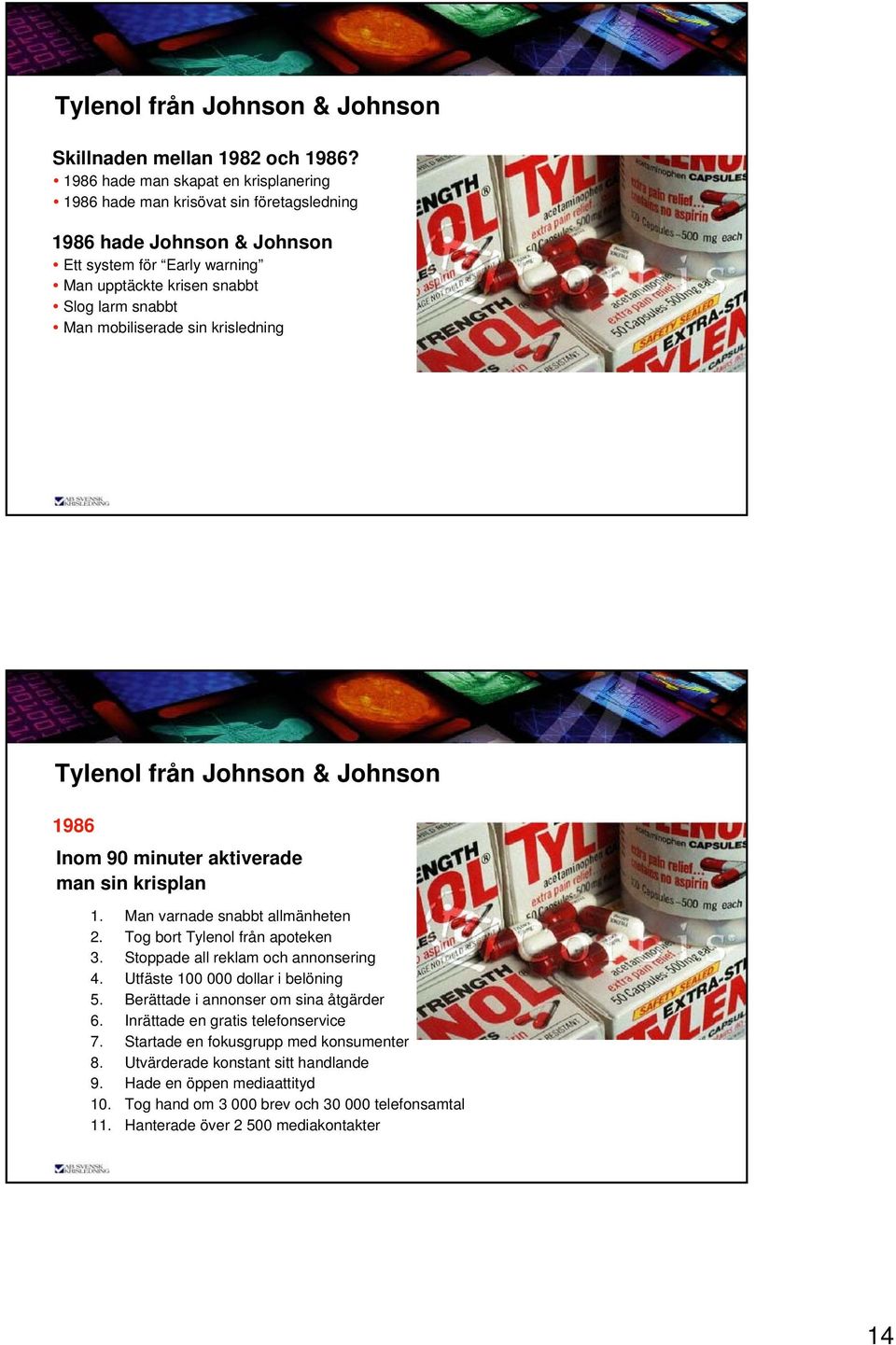 mobiliserade sin krisledning Tylenol från Johnson & Johnson 1986 Inom 90 minuter aktiverade man sin krisplan 1. Man varnade snabbt allmänheten 2. Tog bort Tylenol från apoteken 3.