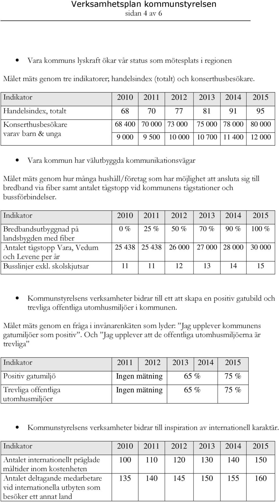 kommunikationsvägar Målet mäts genom hur många hushåll/företag som har möjlighet att ansluta sig till bredband via fiber samt antalet tågstopp vid kommunens tågstationer och bussförbindelser.