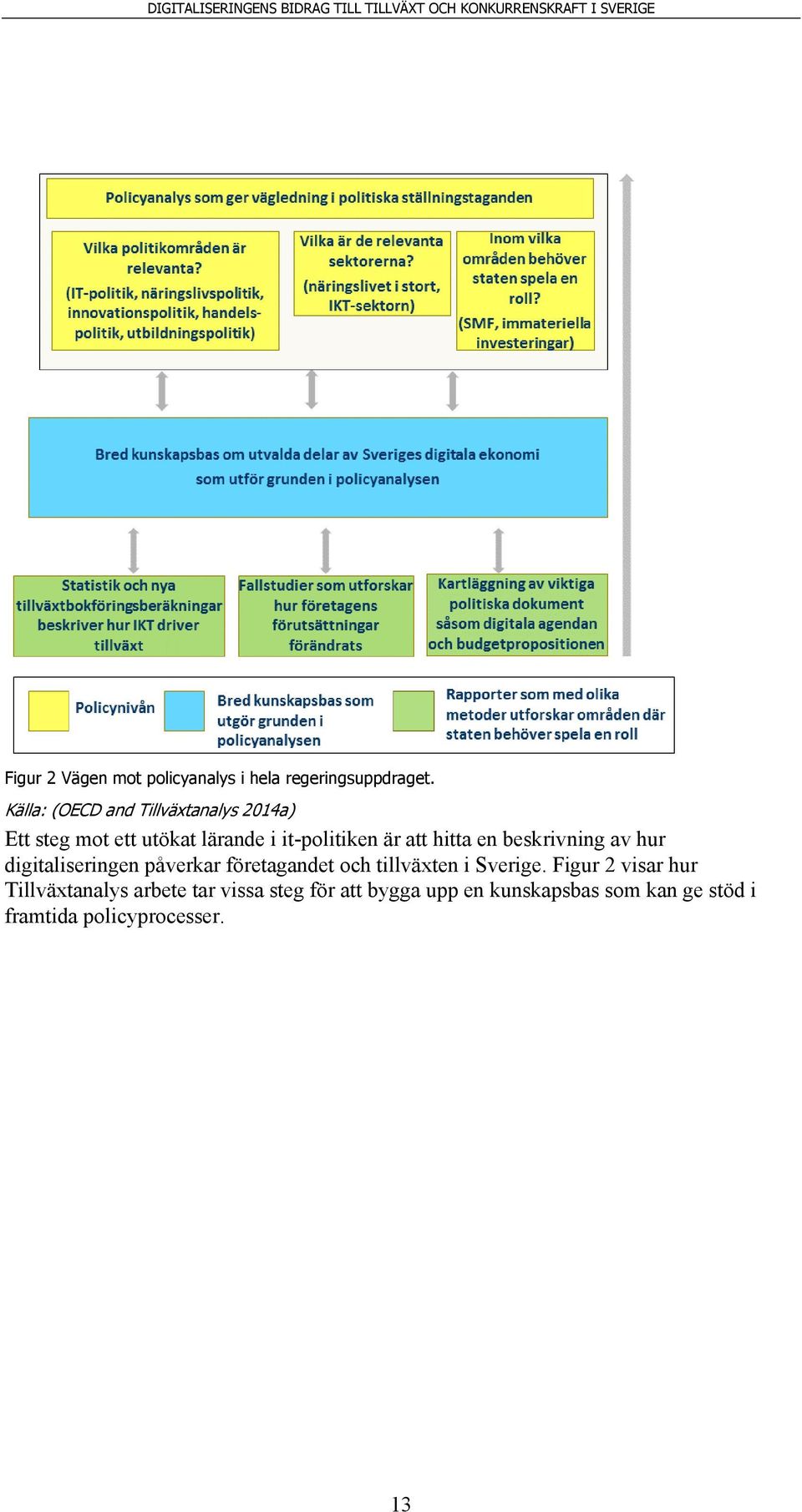 hitta en beskrivning av hur digitaliseringen påverkar företagandet och tillväxten i Sverige.