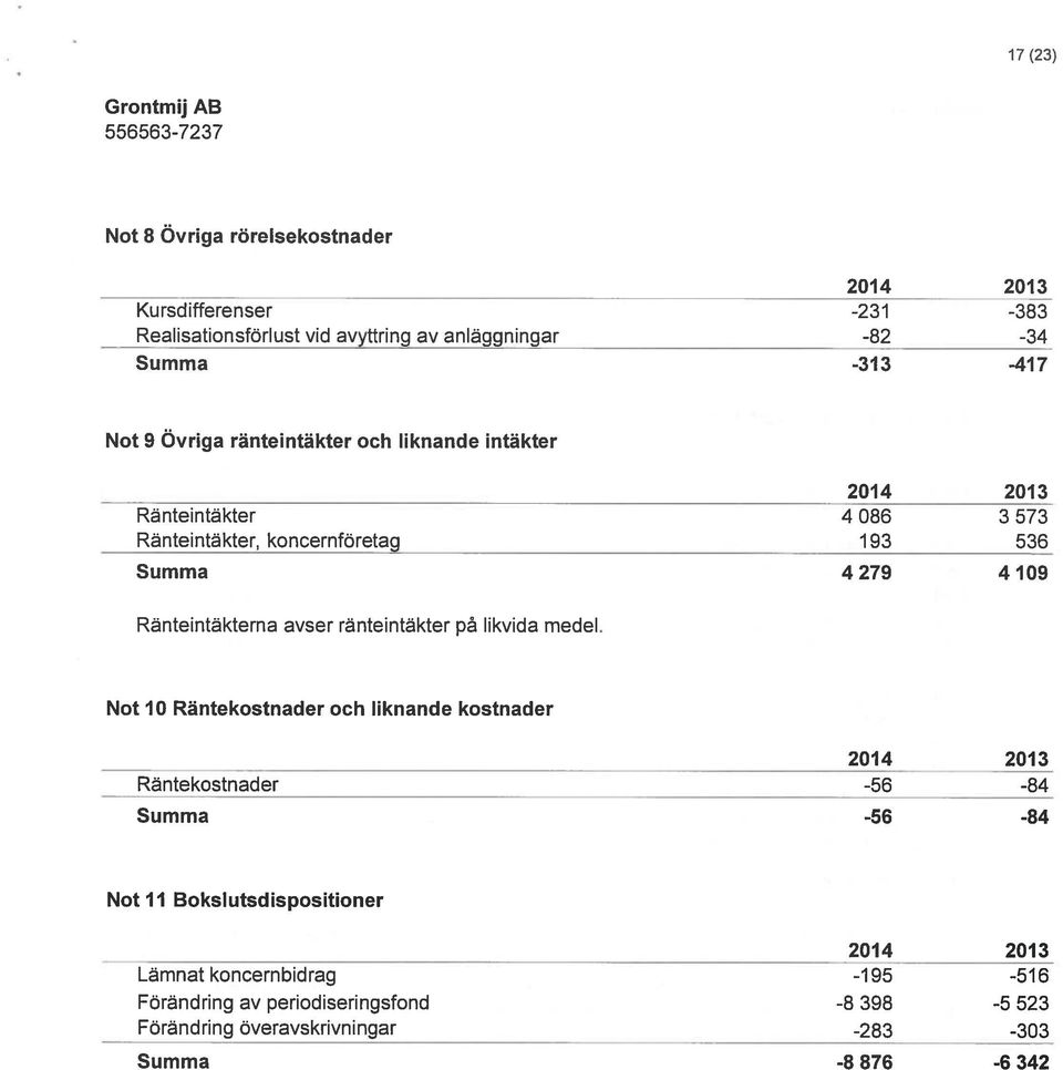 avser ränteintäkter på likvida medel.