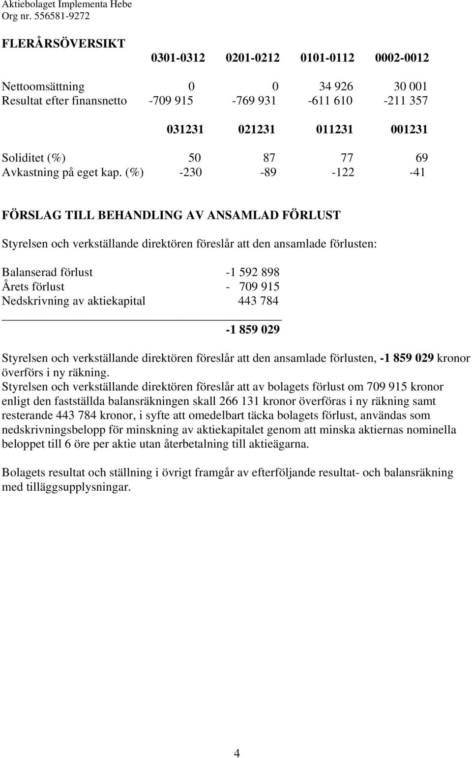 (%) -230-89 -122-41 FÖRSLAG TILL BEHANDLING AV ANSAMLAD FÖRLUST Styrelsen och verkställande direktören föreslår att den ansamlade förlusten: Balanserad förlust -1 592 898 Årets förlust - 709 915