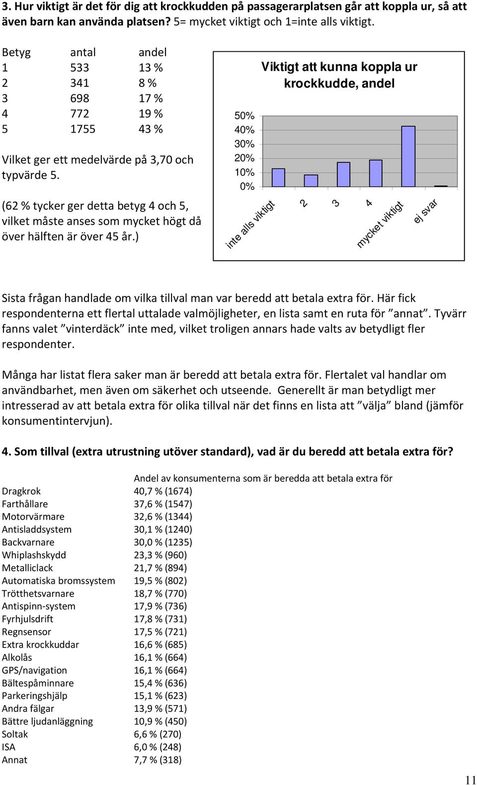 (62 % tycker ger detta betyg 4 och 5, vilket måste anses som mycket högt då över hälften är över 45 år.