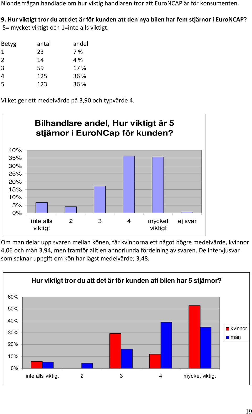 Bilhandlare andel, Hur viktigt är 5 stjärnor i EuroNCap för kunden?