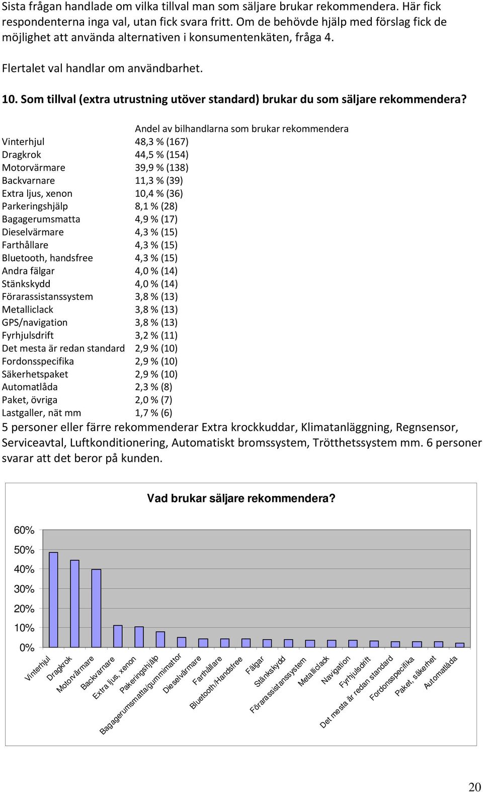 Som tillval (extra utrustning utöver standard) brukar du som säljare rekommendera?