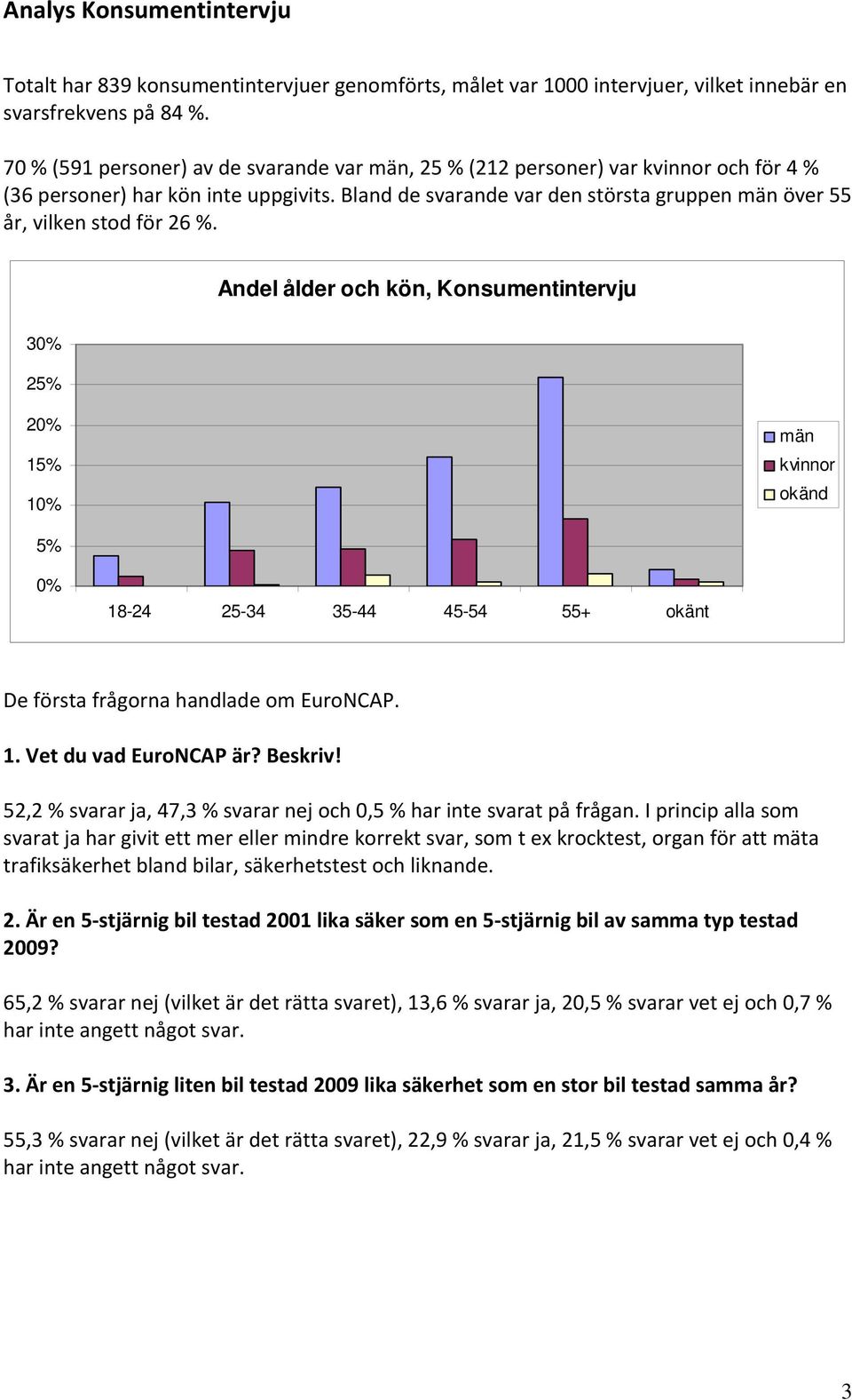 Bland de svarande var den största gruppen män över 55 år, vilken stod för 26 %.