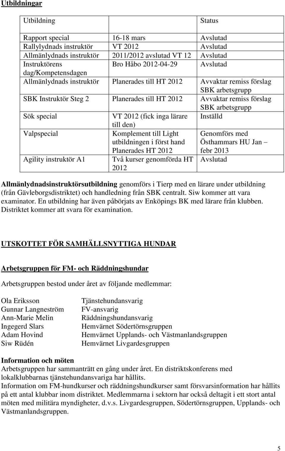 SBK arbetsgrupp Sök special VT 2012 (fick inga lärare Inställd Valpspecial Agility instruktör A1 till den) Komplement till Light utbildningen i först hand Planerades HT 2012 Två kurser genomförda HT