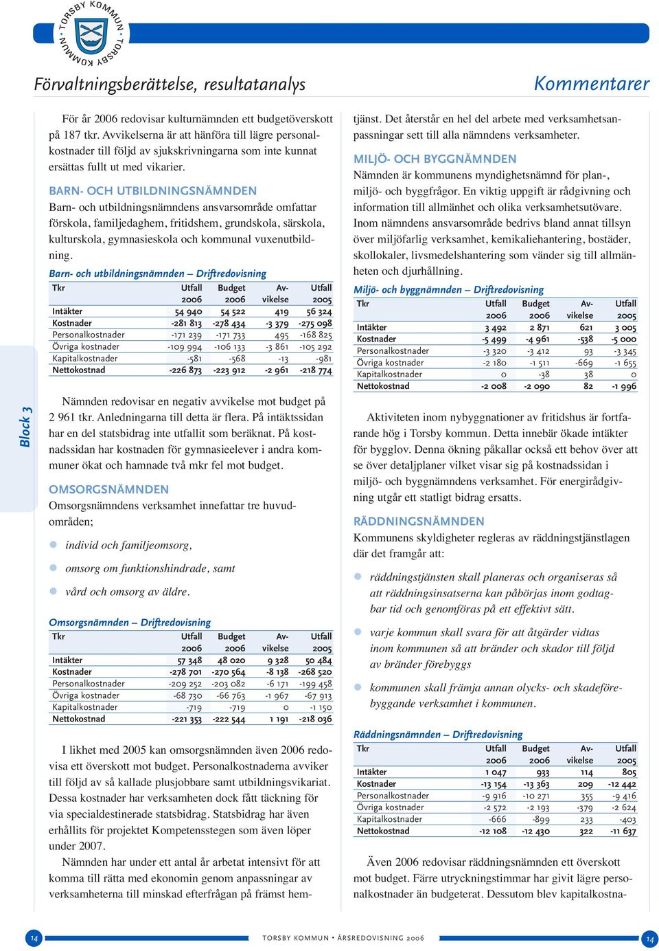 BARN- OCH UTBILDNINGSNÄMNDEN Barn- och utbildningsnämndens ansvarsområde omfattar förskola, familjedaghem, fritidshem, grundskola, särskola, kulturskola, gymnasieskola och kommunal vuxenutbildning.