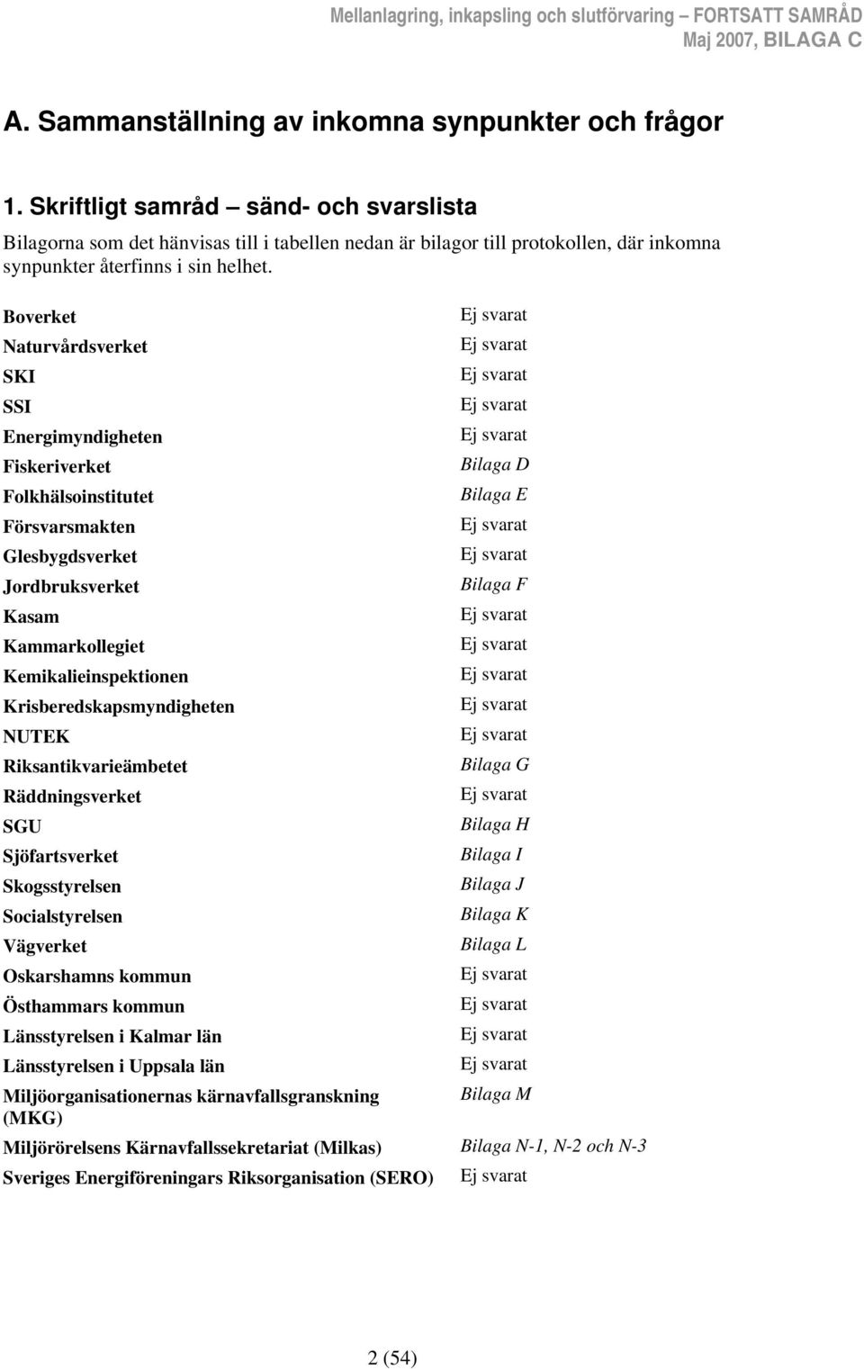 Boverket Ej svarat Naturvårdsverket Ej svarat SKI Ej svarat SSI Ej svarat Energimyndigheten Ej svarat Fiskeriverket Bilaga D Folkhälsoinstitutet Bilaga E Försvarsmakten Ej svarat Glesbygdsverket Ej