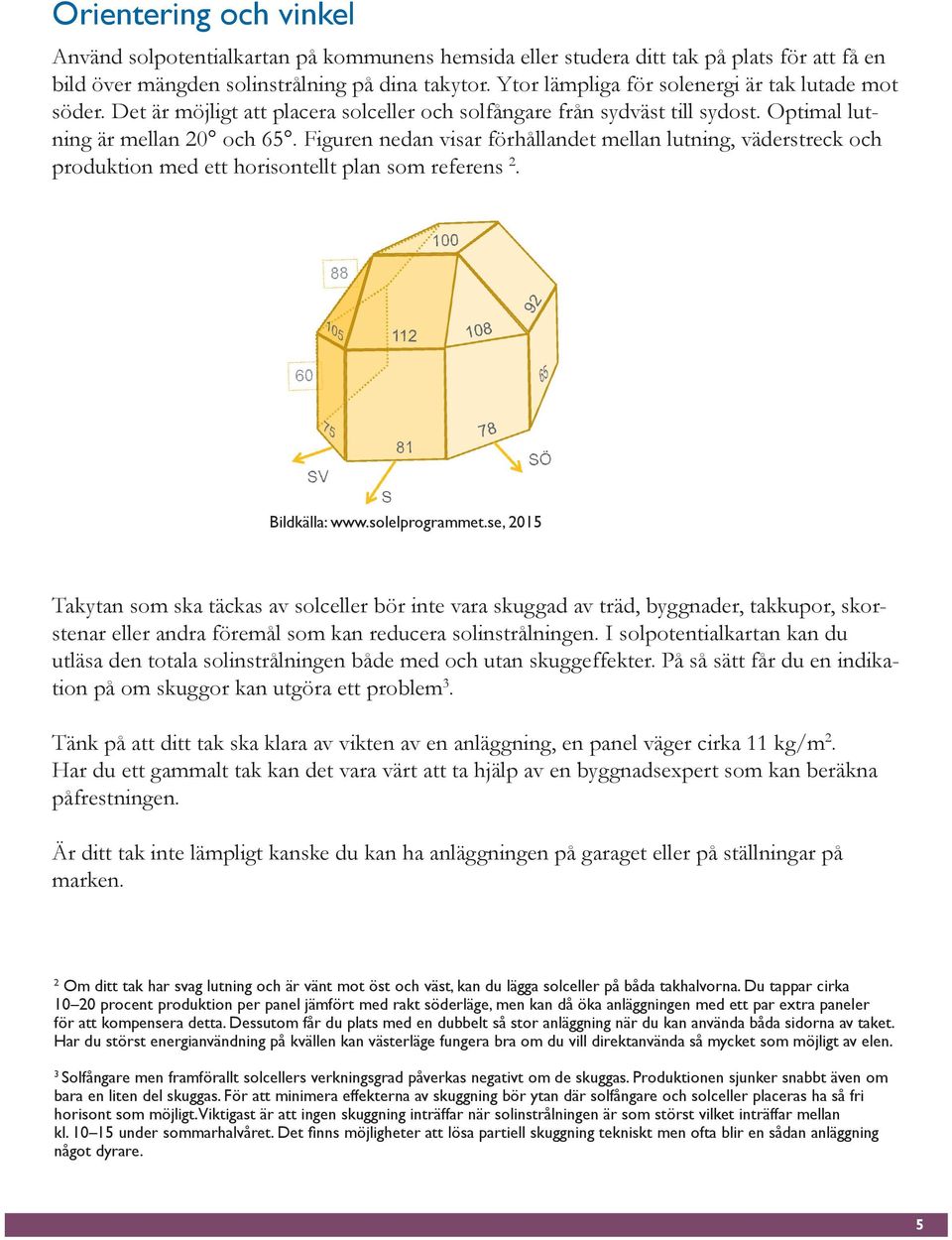 Figuren nedan visar förhållandet mellan lutning, väderstreck och produktion med ett horisontellt plan som referens 2. Bildkälla: www.solelprogrammet.