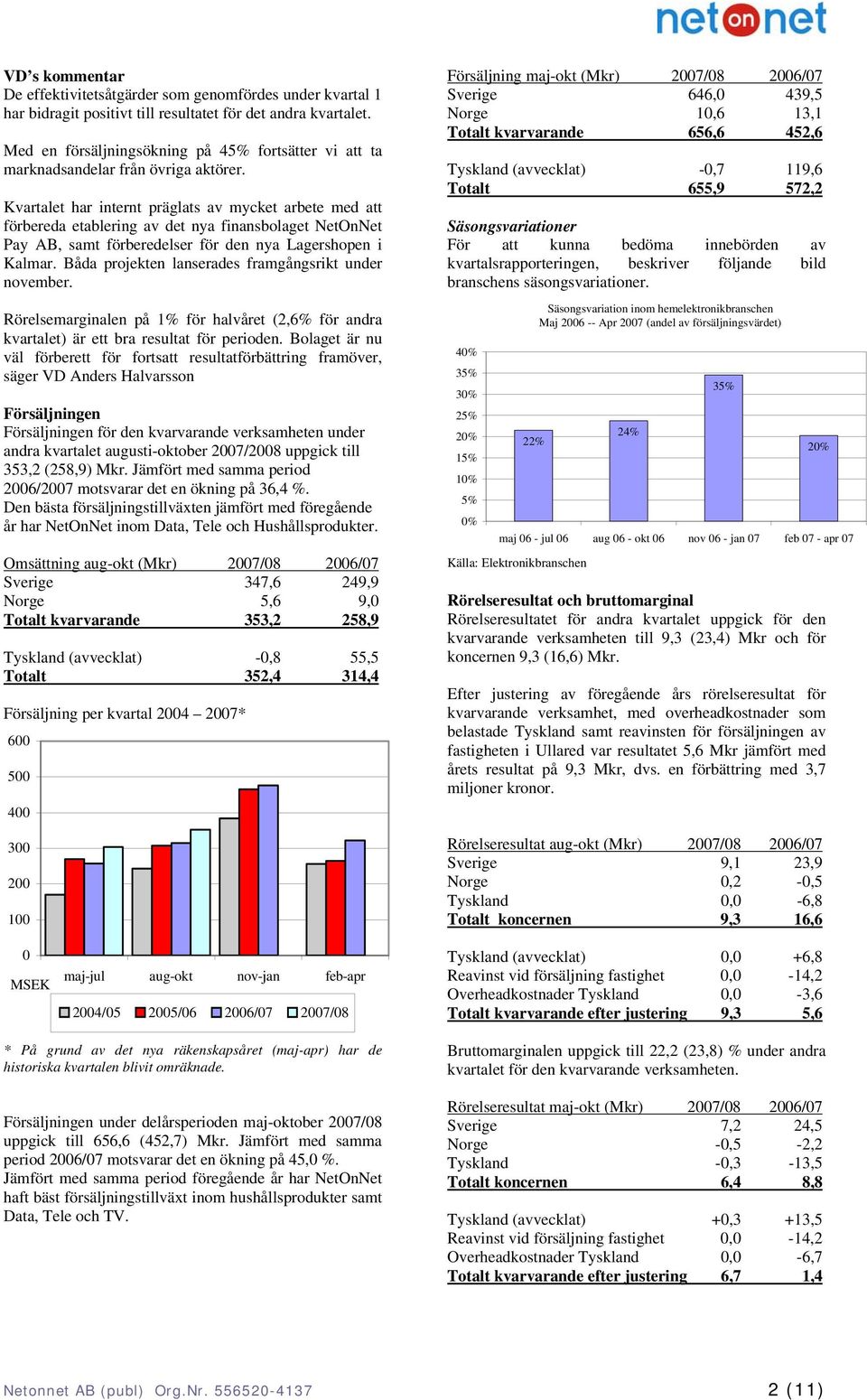 Kvartalet har internt präglats av mycket arbete med att förbereda etablering av det nya finansbolaget NetOnNet Pay AB, samt förberedelser för den nya Lagershopen i Kalmar.