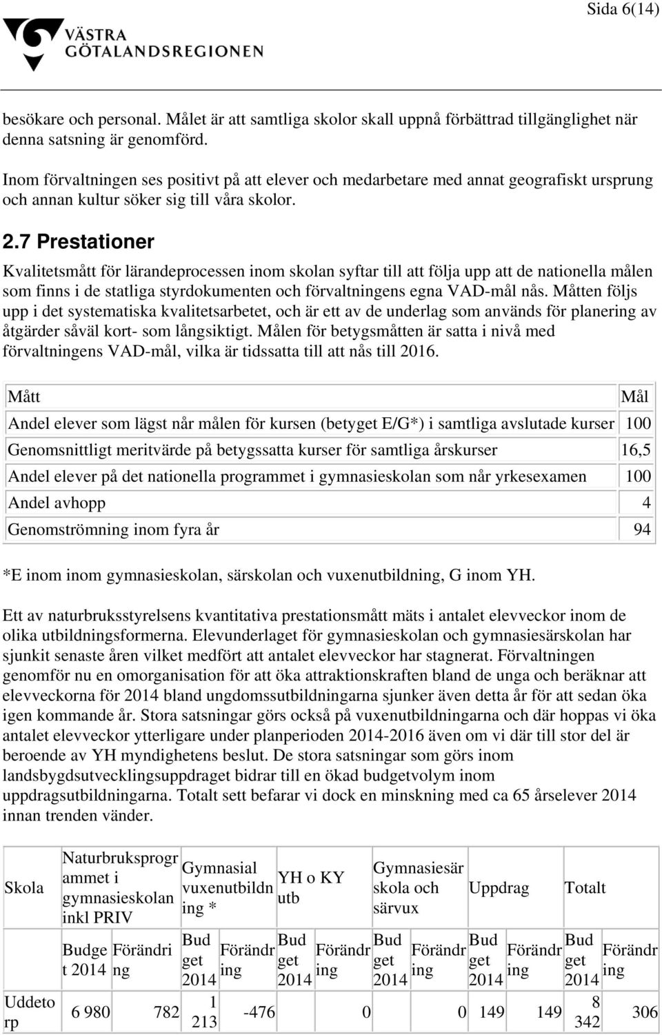 7 Prestationer Kvalitetsmått för lärandeprocessen inom skolan syftar till att följa upp att de nationella målen som finns i de statliga styrdokumenten och förvaltningens egna VAD-mål nås.