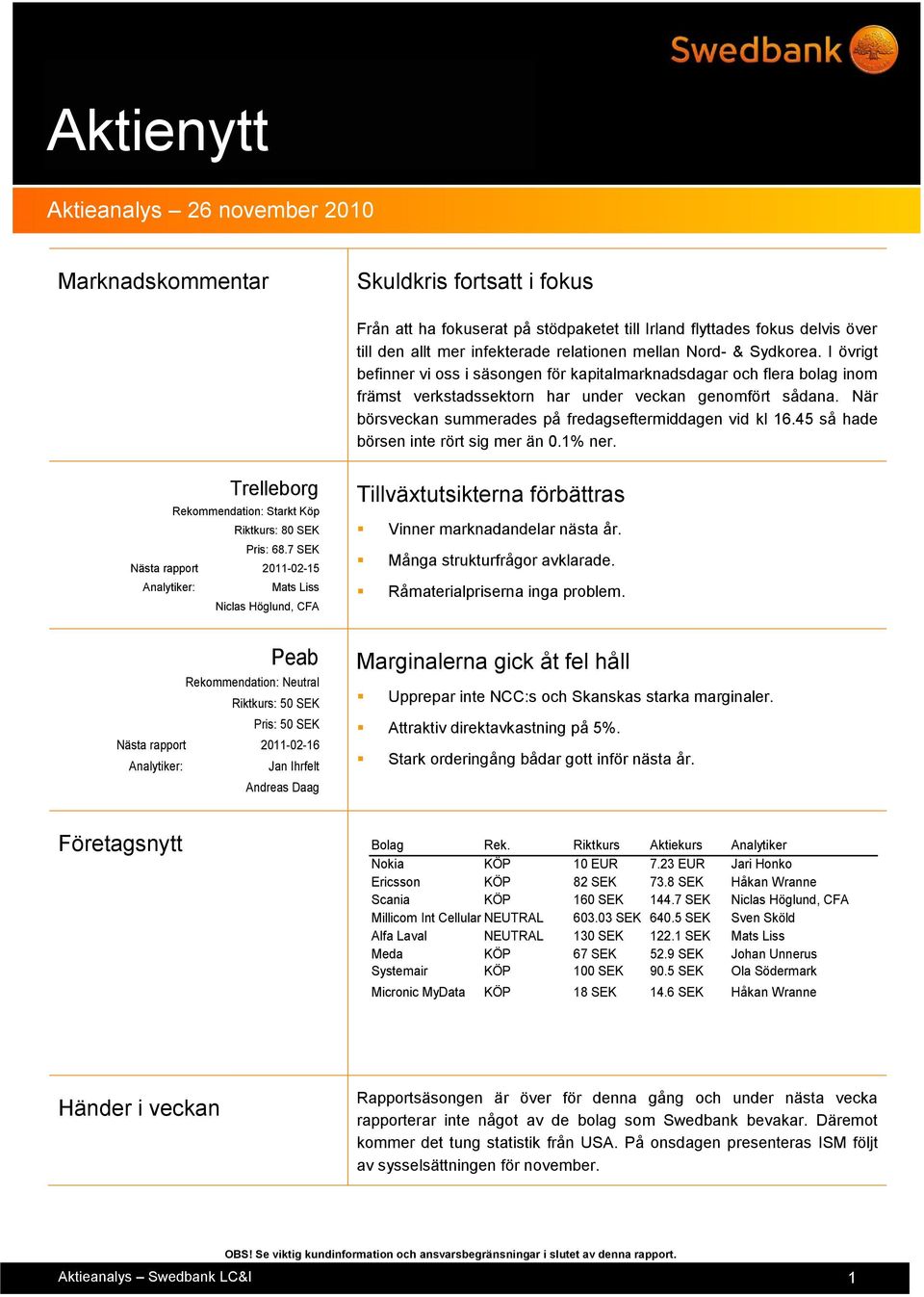 När börsveckan summerades på fredagseftermiddagen vid kl 16.45 så hade börsen inte rört sig mer än 0.1% ner. Trelleborg Rekommendation: Starkt Köp Riktkurs: 80 SEK Pris: 68.