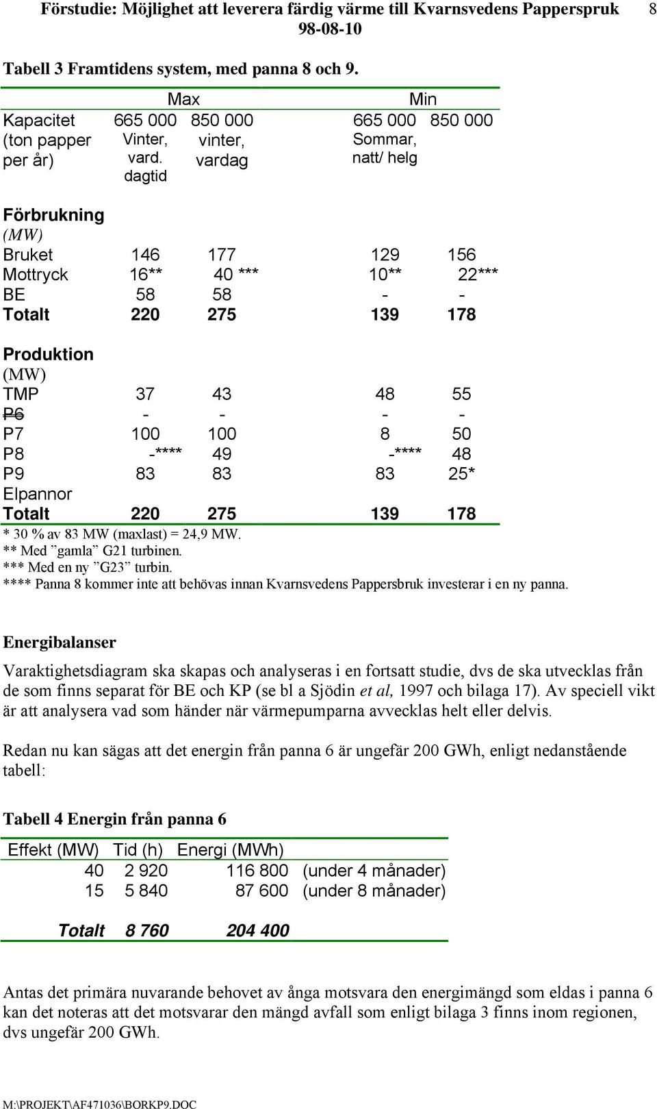 TMP 37 43 48 55 P6 - - - - P7 100 100 8 50 P8 -**** 49 -**** 48 P9 83 83 83 25* Elpannor Totalt 220 275 139 178 * 30 % av 83 MW (maxlast) = 24,9 MW. ** Med gamla G21 turbinen.