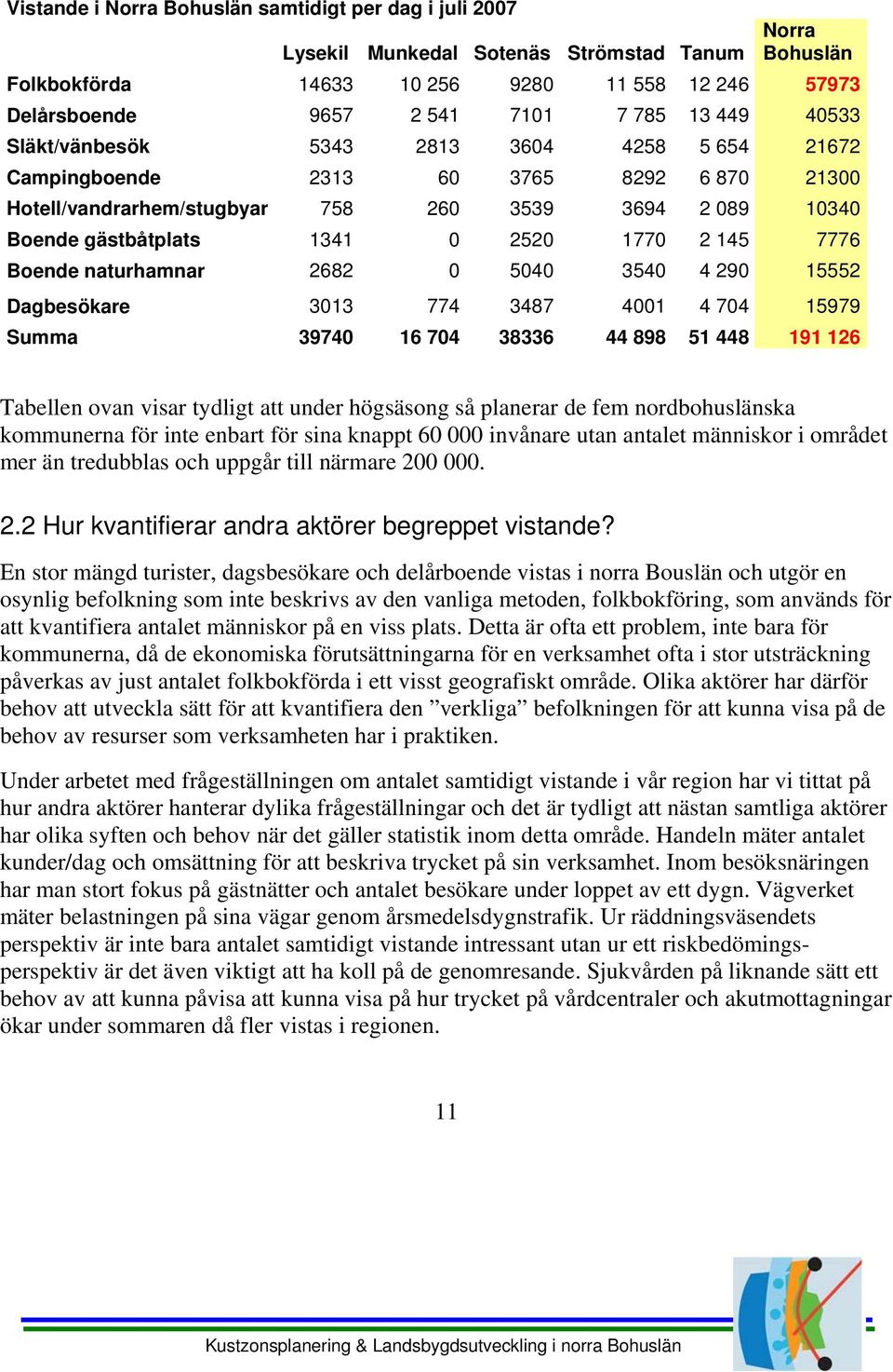 naturhamnar 2682 54 354 4 29 15552 Dagbesökare 313 774 3487 41 4 74 15979 Summa 3974 16 74 38336 44 898 51 448 191 126 Tabellen ovan visar tydligt att under högsäsong så planerar de fem