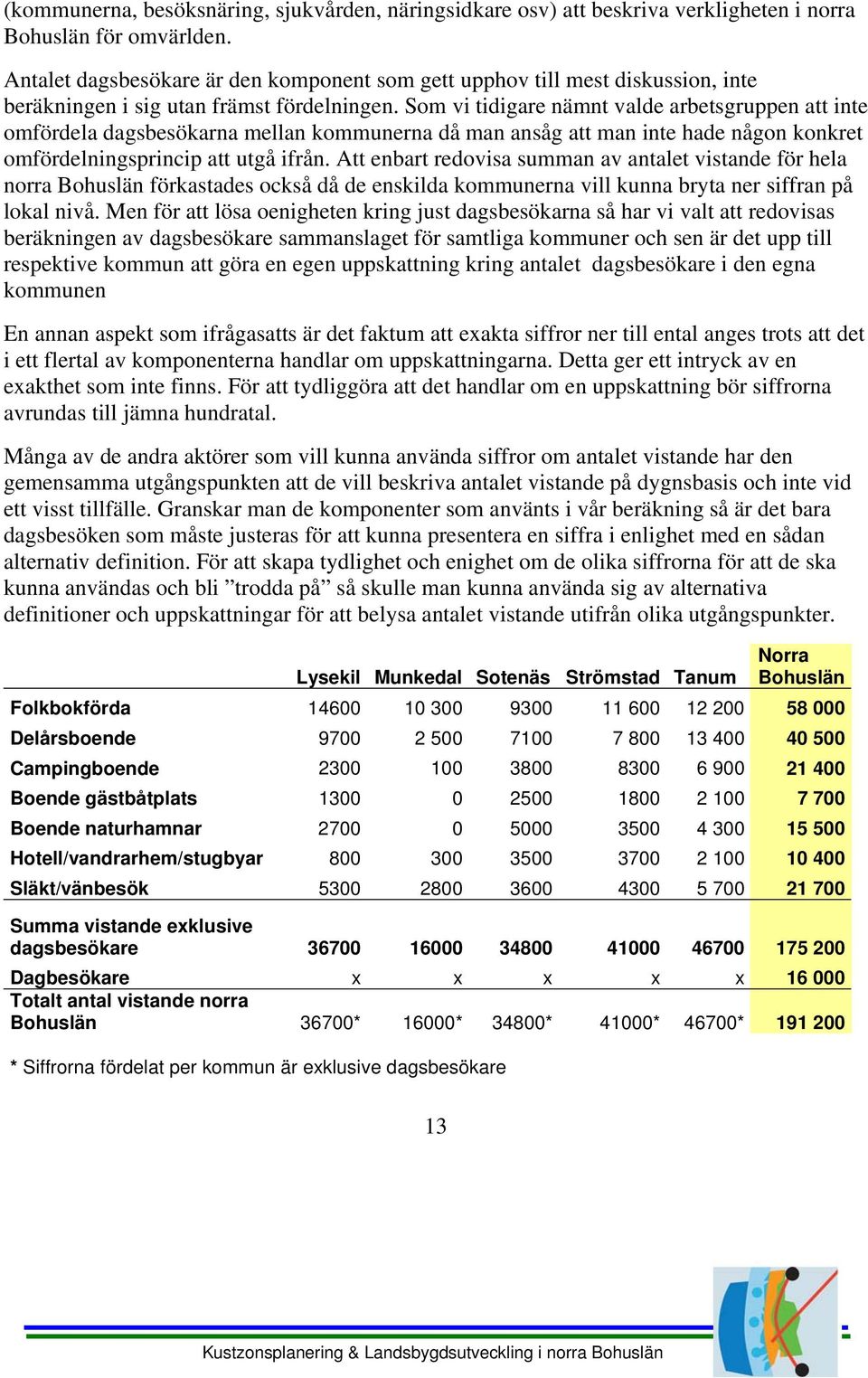 Som vi tidigare nämnt valde arbetsgruppen att inte omfördela dagsbesökarna mellan kommunerna då man ansåg att man inte hade någon konkret omfördelningsprincip att utgå ifrån.