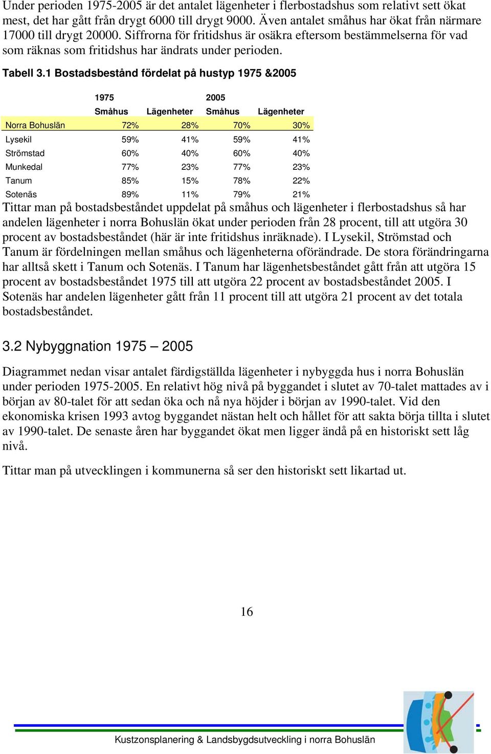 1 Bostadsbestånd fördelat på hustyp 1975 &25 1975 25 Småhus Lägenheter Småhus Lägenheter Norra Bohuslän 72% 28% 7% 3% Lysekil 59% 41% 59% 41% Strömstad 6% 4% 6% 4% Munkedal 77% 23% 77% 23% Tanum 85%