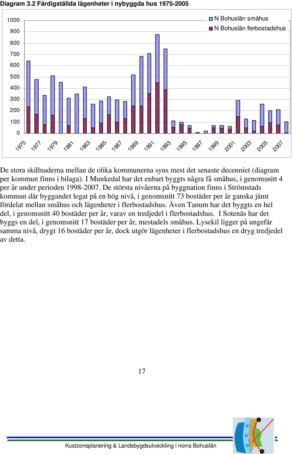 skillnaderna mellan de olika kommunerna syns mest det senaste decenniet (diagram per kommun finns i bilaga).