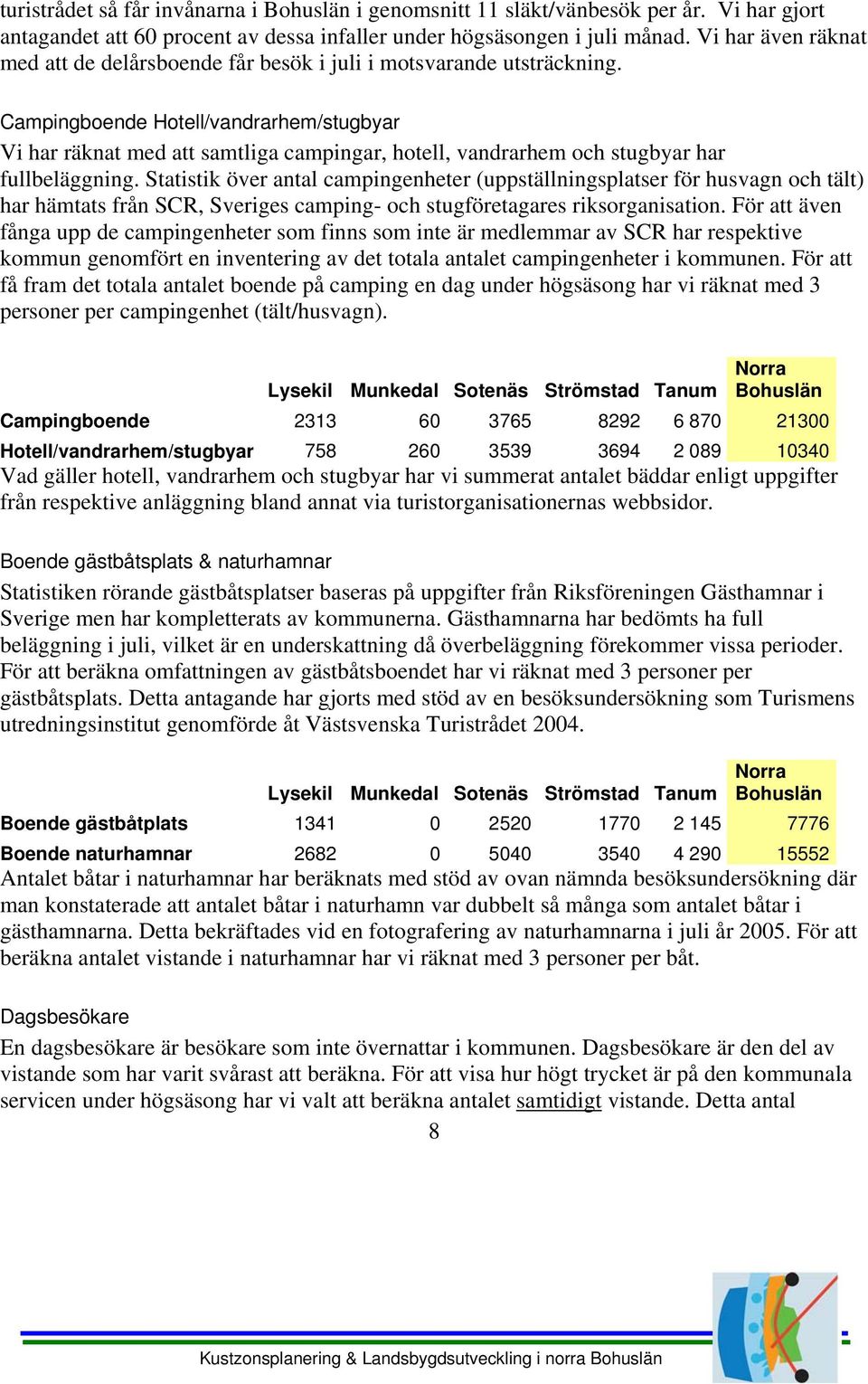 Campingboende Hotell/vandrarhem/stugbyar Vi har räknat med att samtliga campingar, hotell, vandrarhem och stugbyar har fullbeläggning.