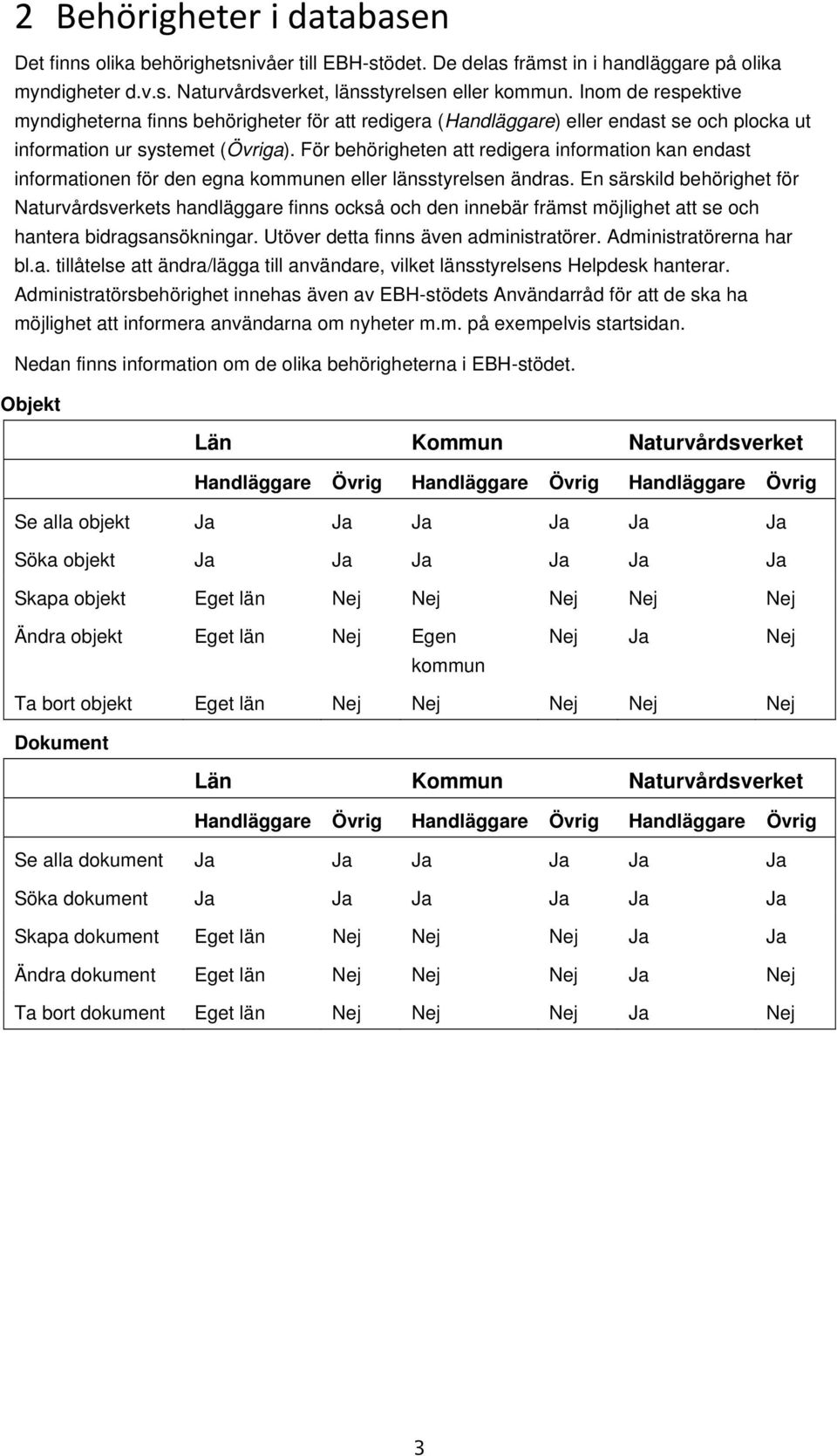 För behörigheten att redigera information kan endast informationen för den egna kommunen eller länsstyrelsen ändras.