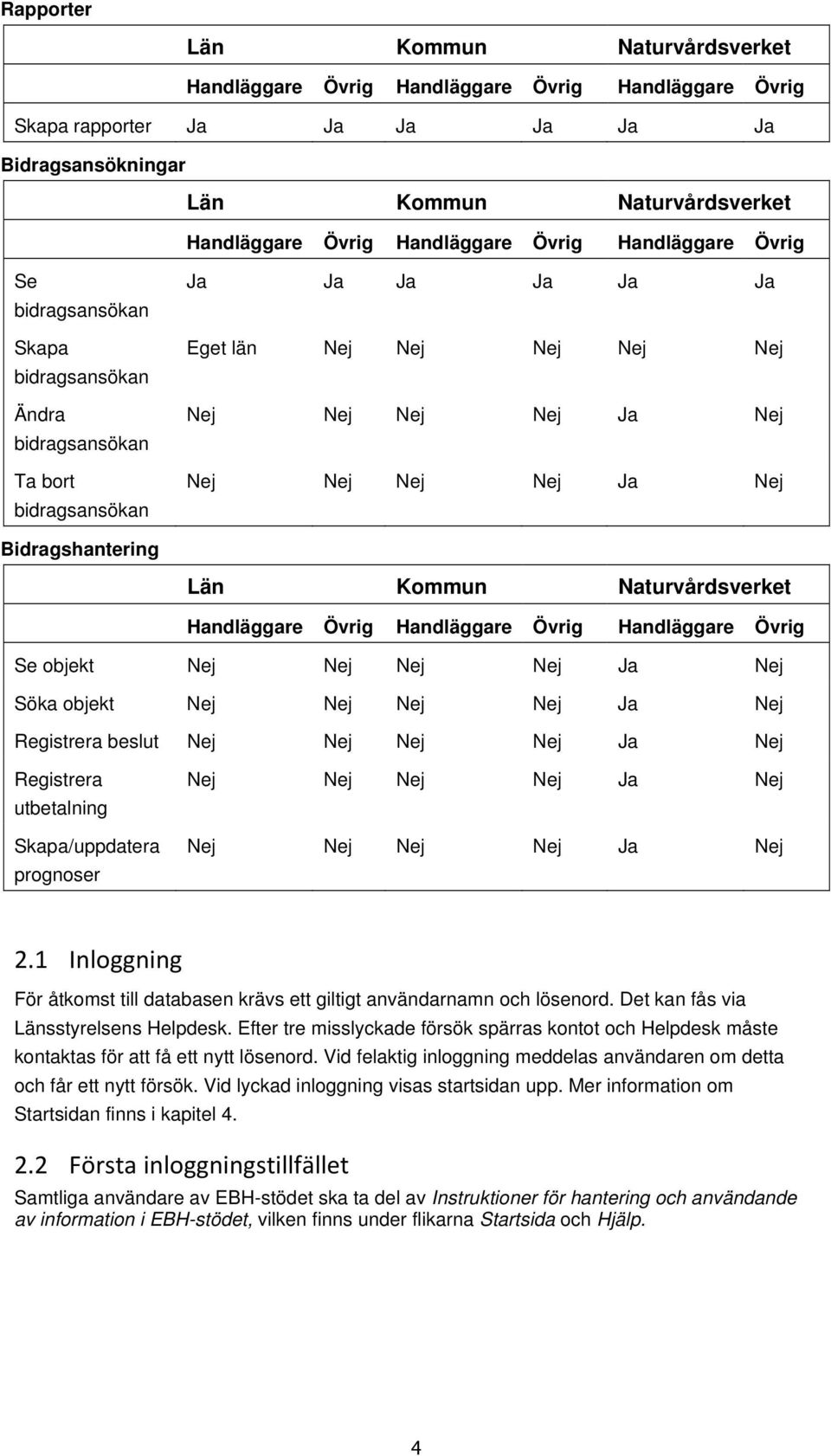 Nej Nej Ja Nej Bidragshantering Län Kommun Naturvårdsverket Handläggare Övrig Handläggare Övrig Handläggare Övrig Se objekt Nej Nej Nej Nej Ja Nej Söka objekt Nej Nej Nej Nej Ja Nej Registrera beslut