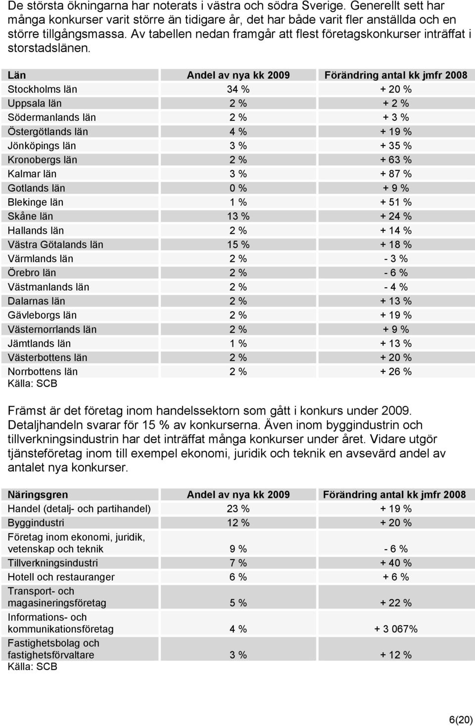 Län Andel av nya kk 2009 Förändring antal kk jmfr 2008 Stockholms län 34 % + 20 % Uppsala län 2 % + 2 % Södermanlands län 2 % + 3 % Östergötlands län 4 % + 19 % Jönköpings län 3 % + 35 % Kronobergs