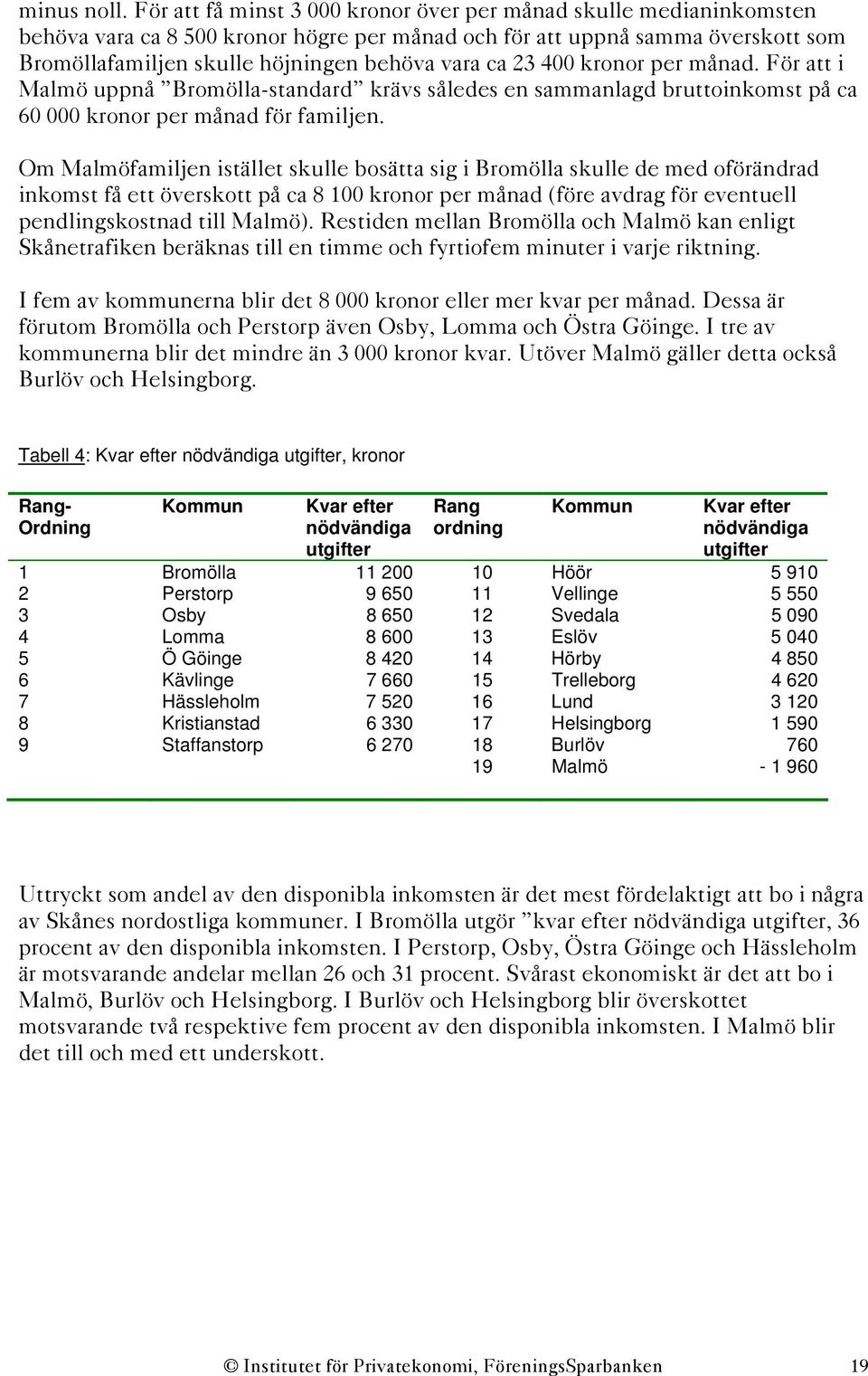 23 400 kronor per månad. För att i Malmö uppnå Bromölla-standard krävs således en sammanlagd bruttoinkomst på ca 60 000 kronor per månad för familjen.