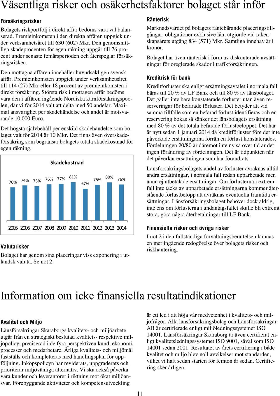 Den genomsnittliga skadeprocenten för egen räkning uppgår till 76 procent under senaste femårsperioden och återspeglar försäkringsrisken. Den mottagna affären innehåller huvudsakligen svensk affär.