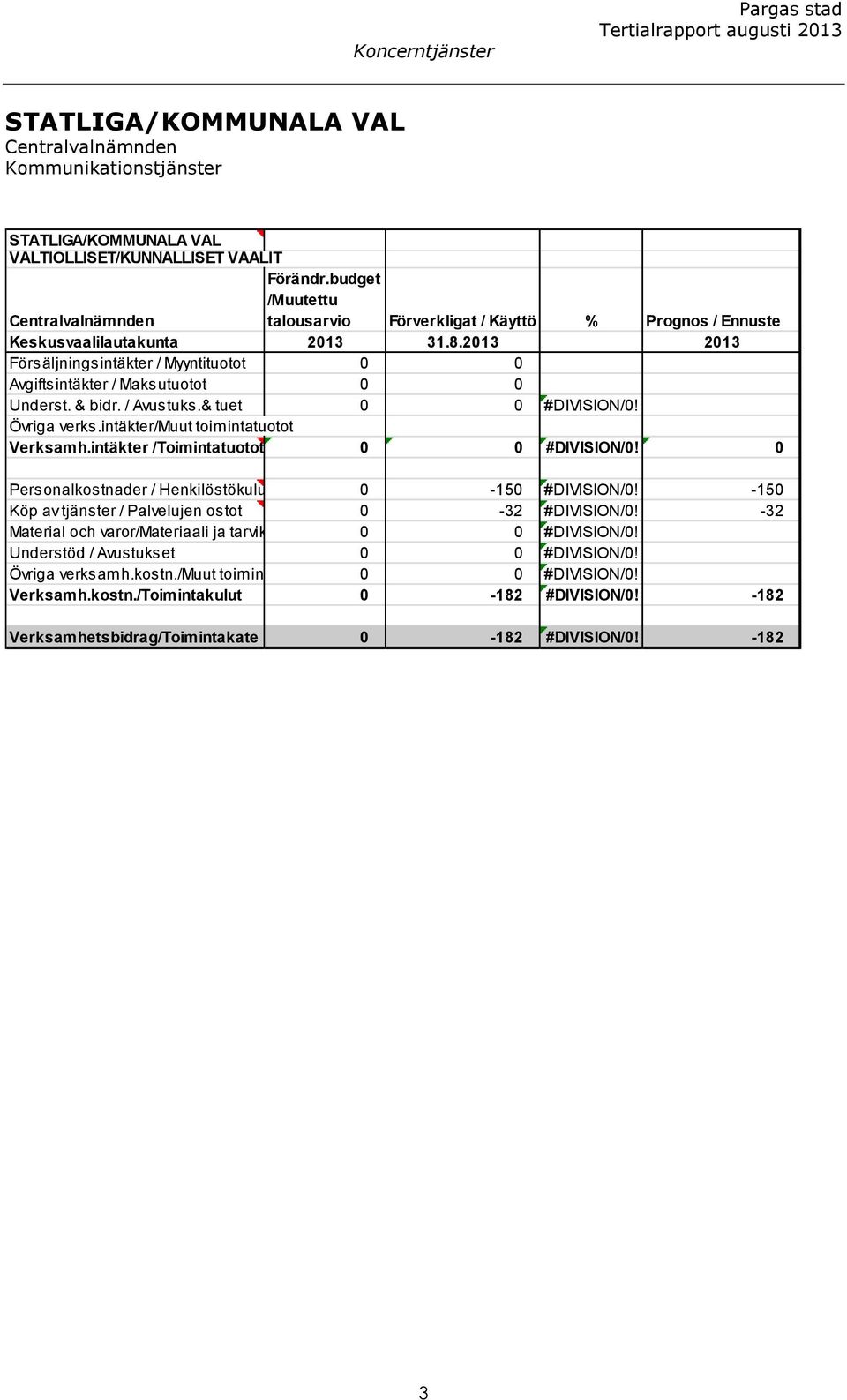 2013 2013 Försäljningsintäkter / Myyntituotot 0 0 Avgiftsintäkter / Maksutuotot 0 0 Underst. & bidr. / Avustuks.& tuet 0 0 #DIVISION/0! Övriga verks.intäkter/muut toimintatuotot Verksamh.